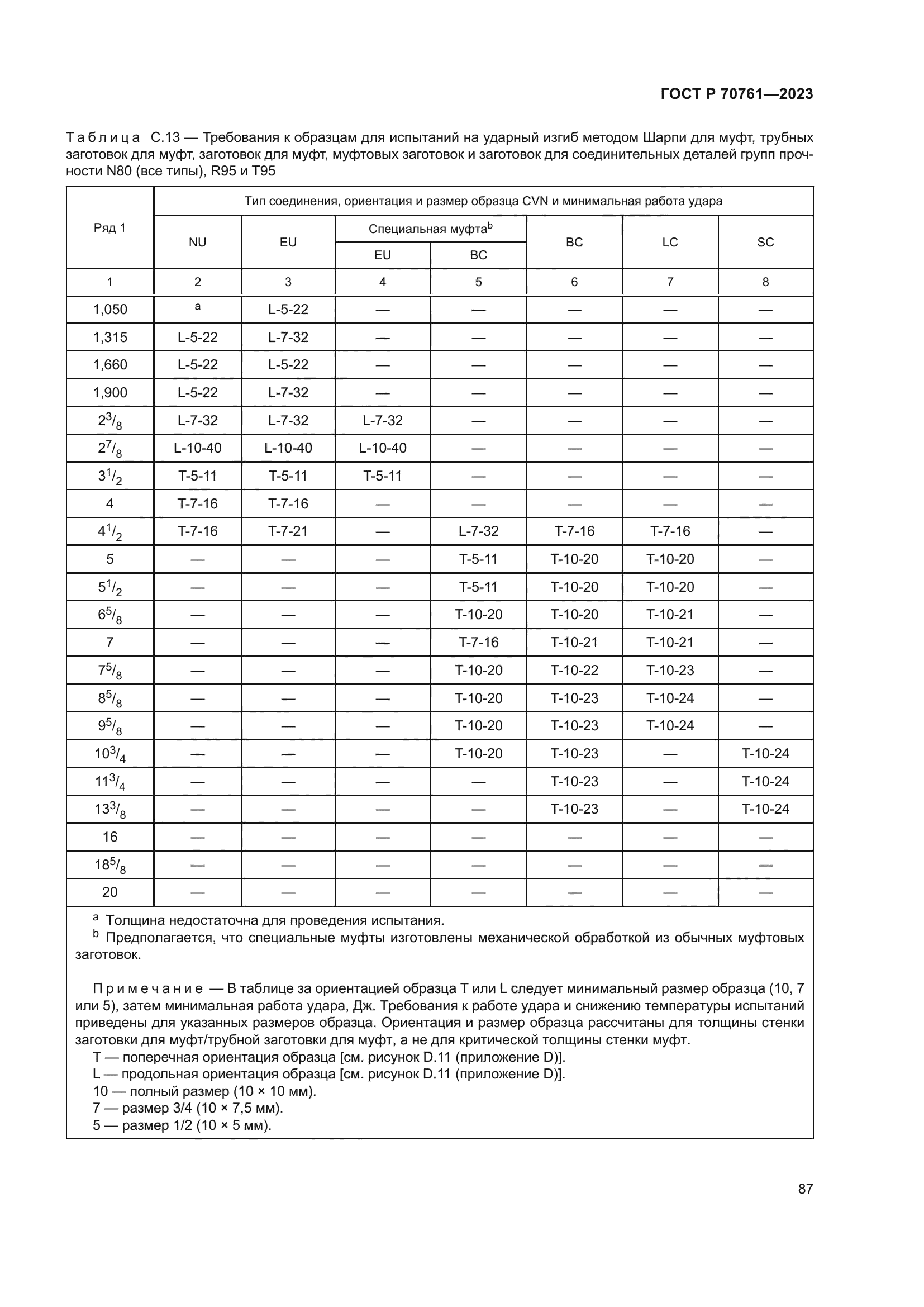 ГОСТ Р 70761-2023