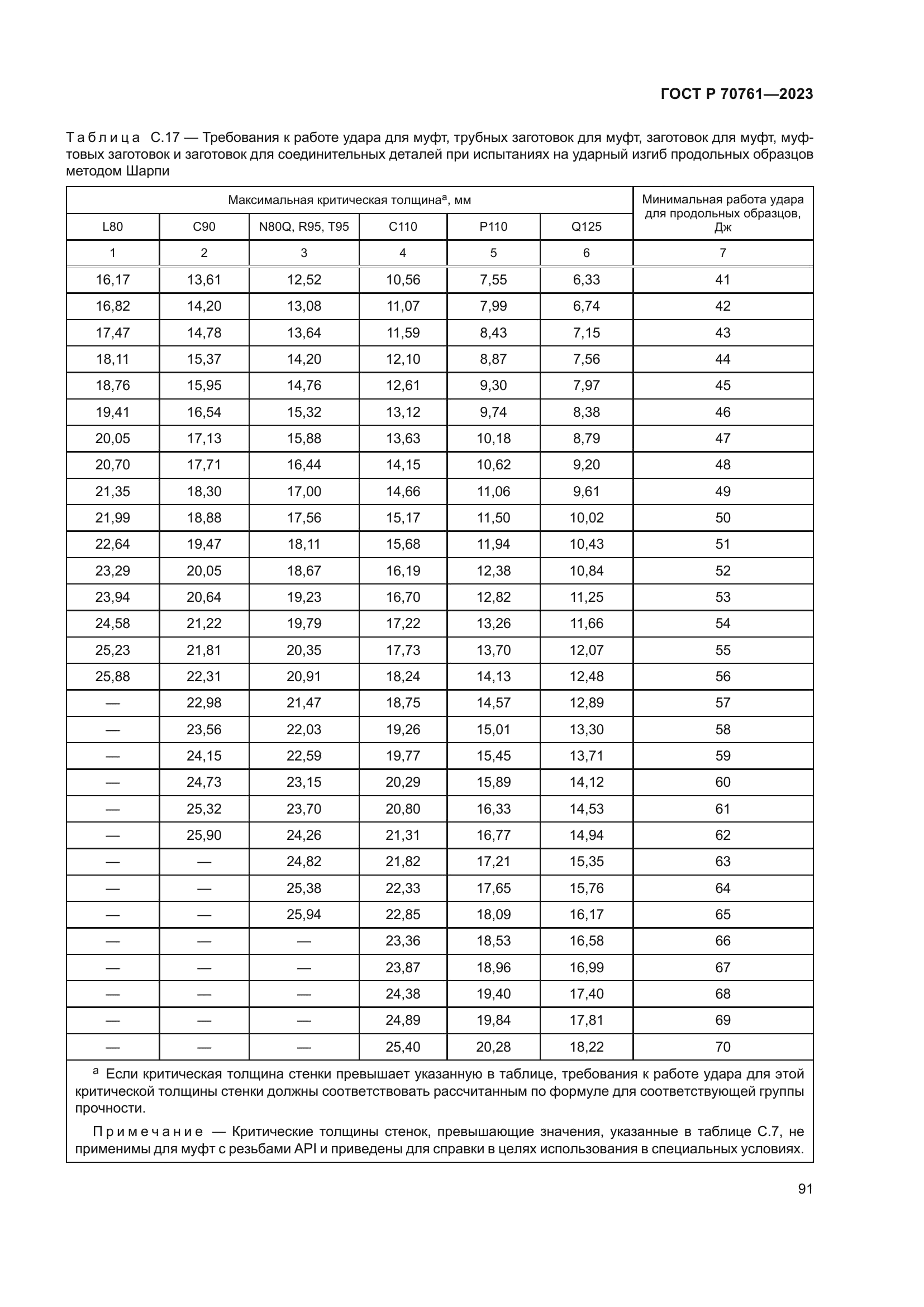 ГОСТ Р 70761-2023