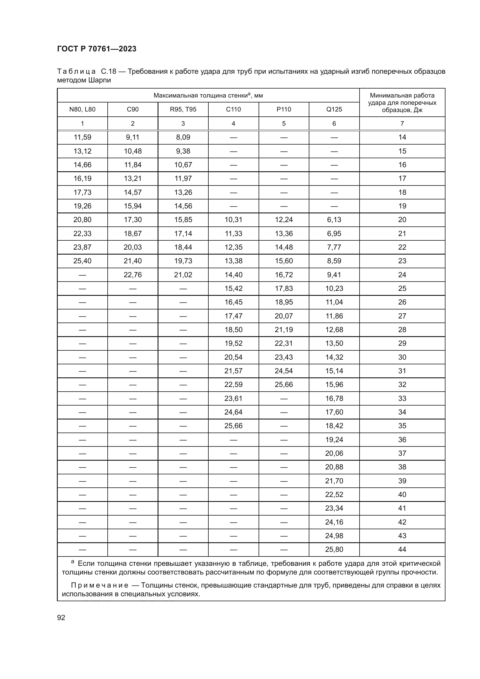 ГОСТ Р 70761-2023