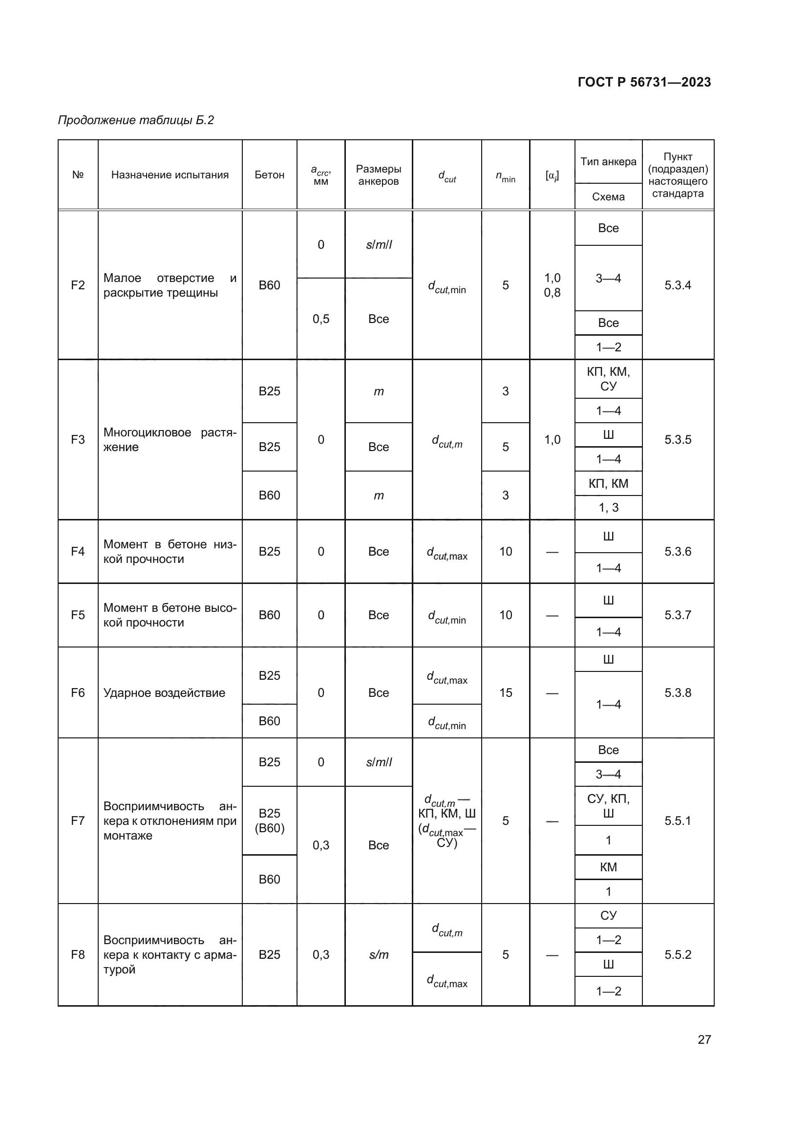 ГОСТ Р 56731-2023