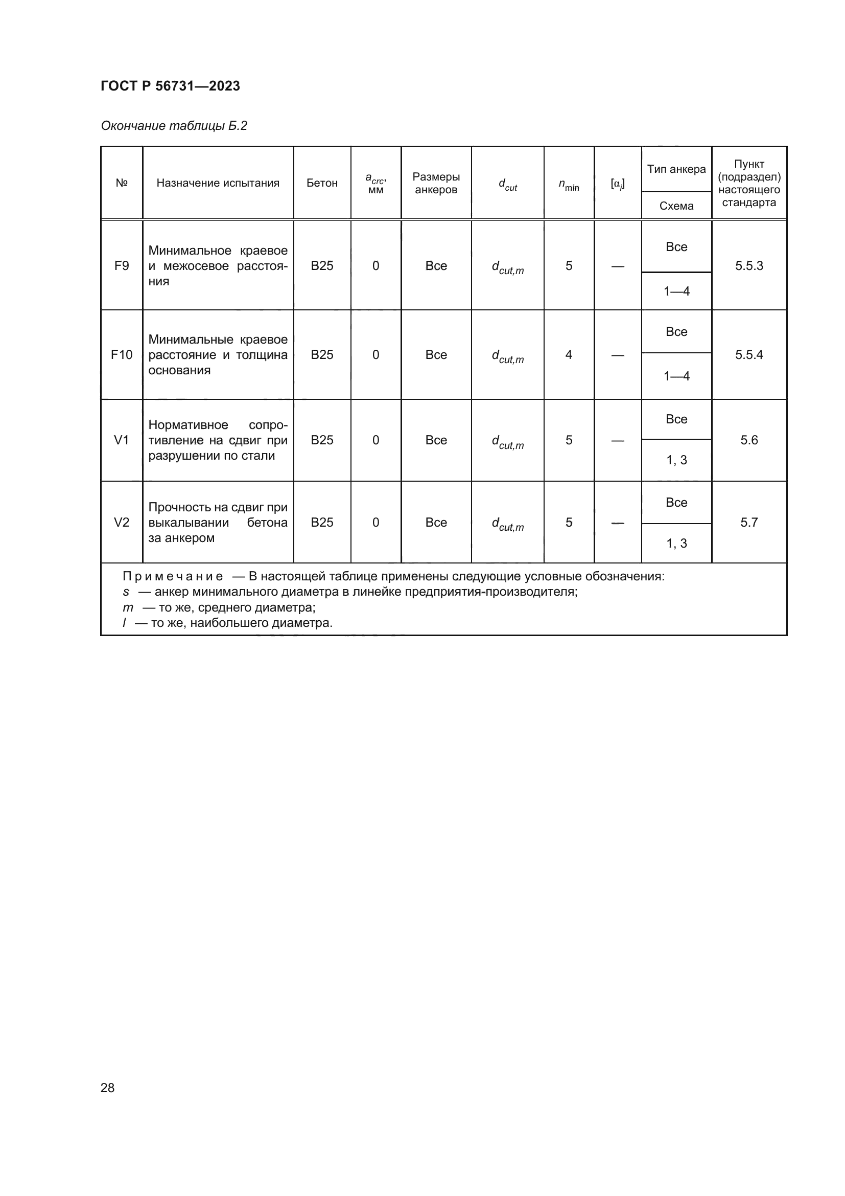 ГОСТ Р 56731-2023