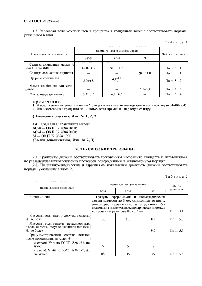 ГОСТ 21987-76