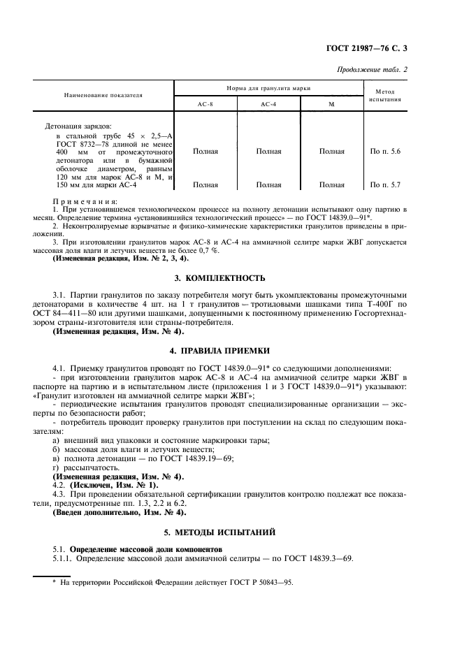 ГОСТ 21987-76