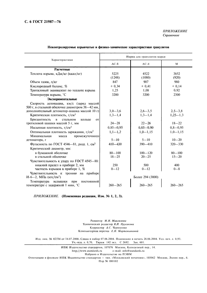 ГОСТ 21987-76