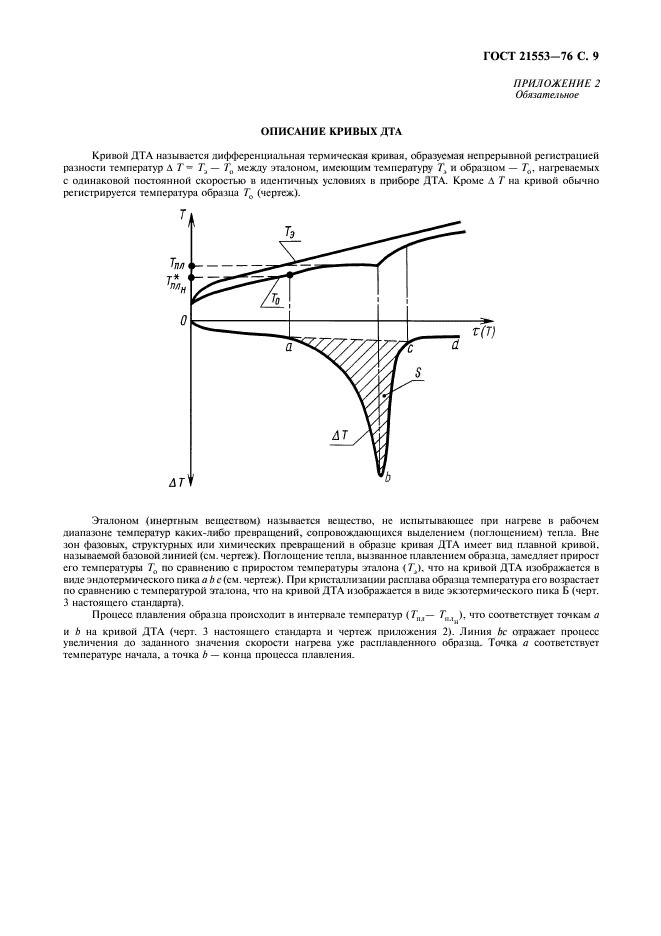 ГОСТ 21553-76