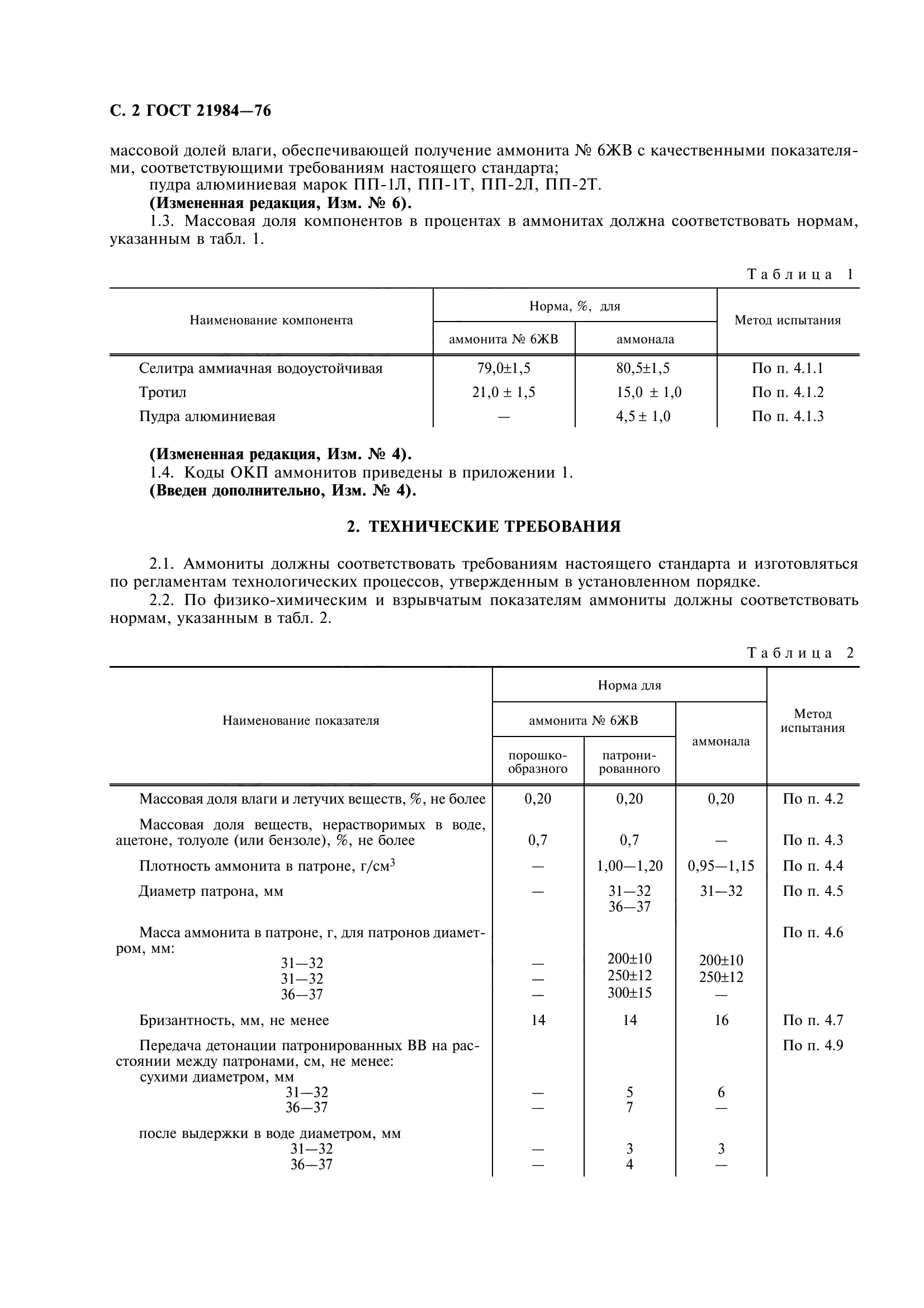 ГОСТ 21984-76