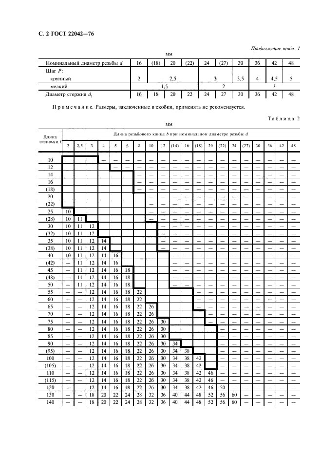 ГОСТ 22042-76