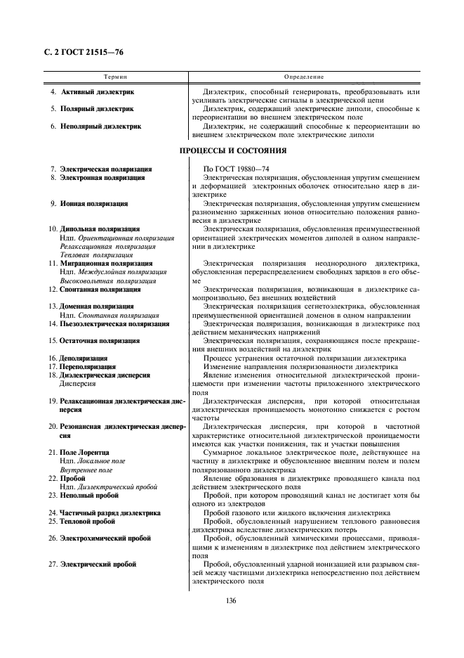 ГОСТ 21515-76
