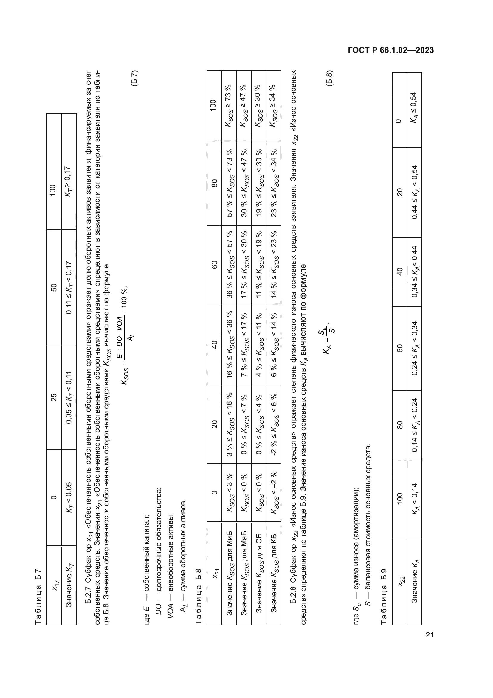 ГОСТ Р 66.1.02-2023