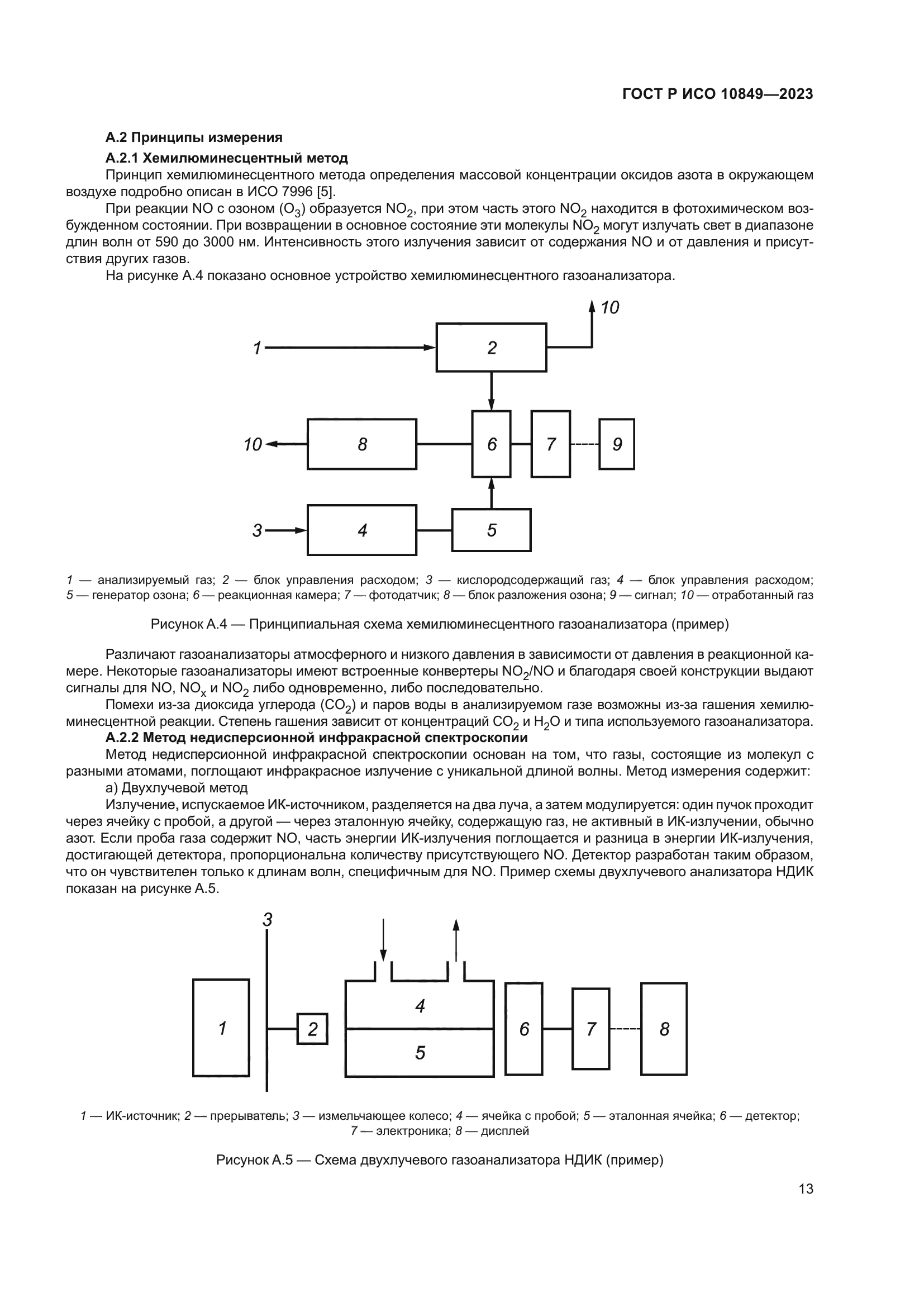 ГОСТ Р ИСО 10849-2023