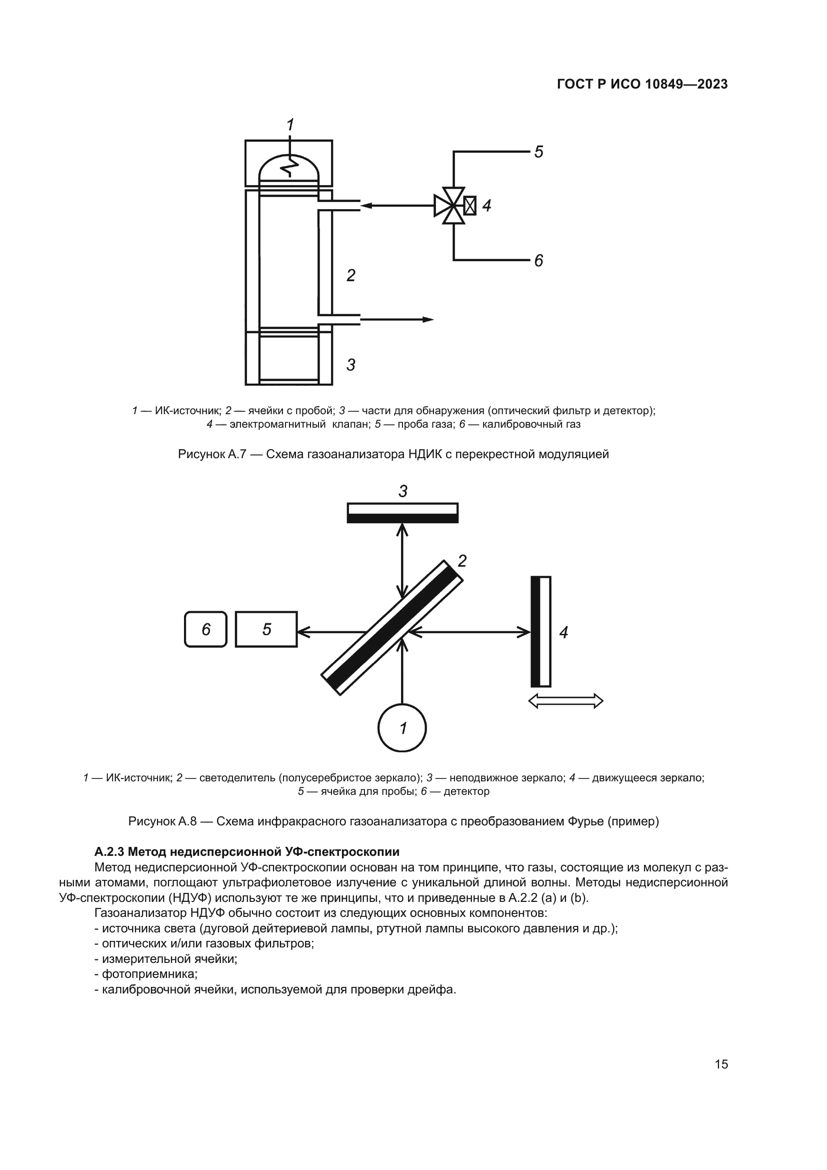 ГОСТ Р ИСО 10849-2023