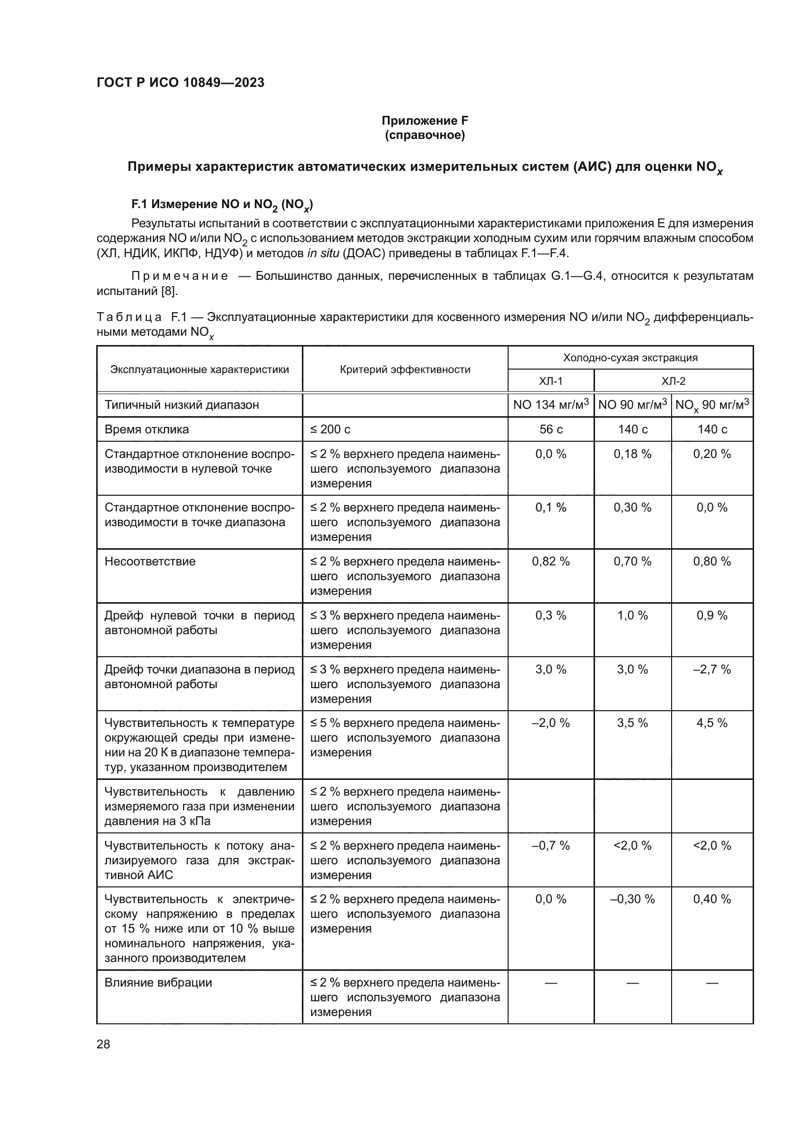 ГОСТ Р ИСО 10849-2023