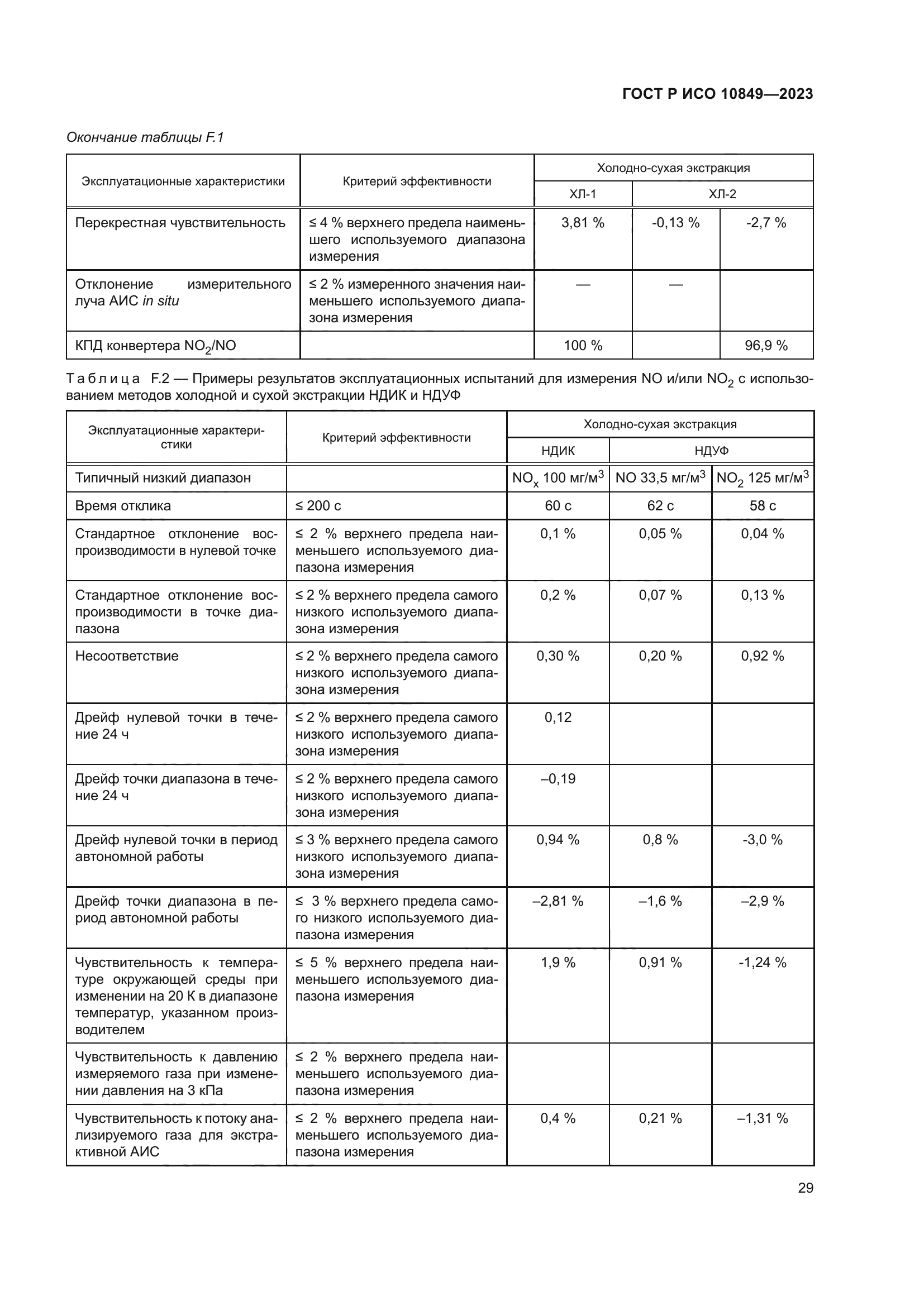 ГОСТ Р ИСО 10849-2023