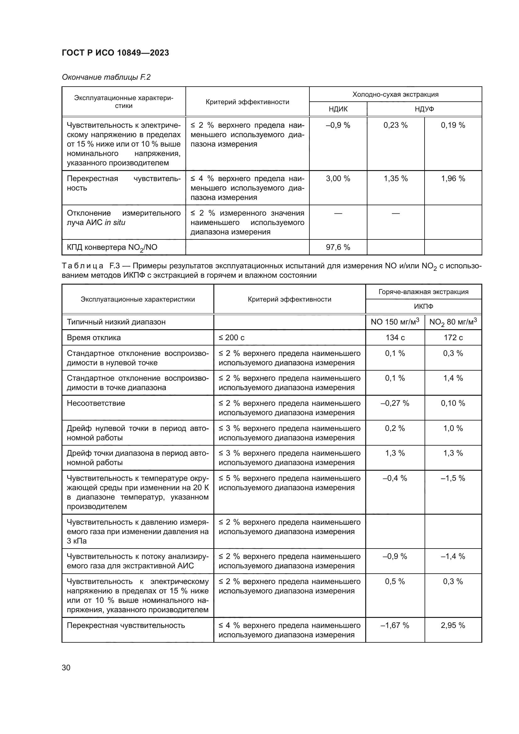 ГОСТ Р ИСО 10849-2023