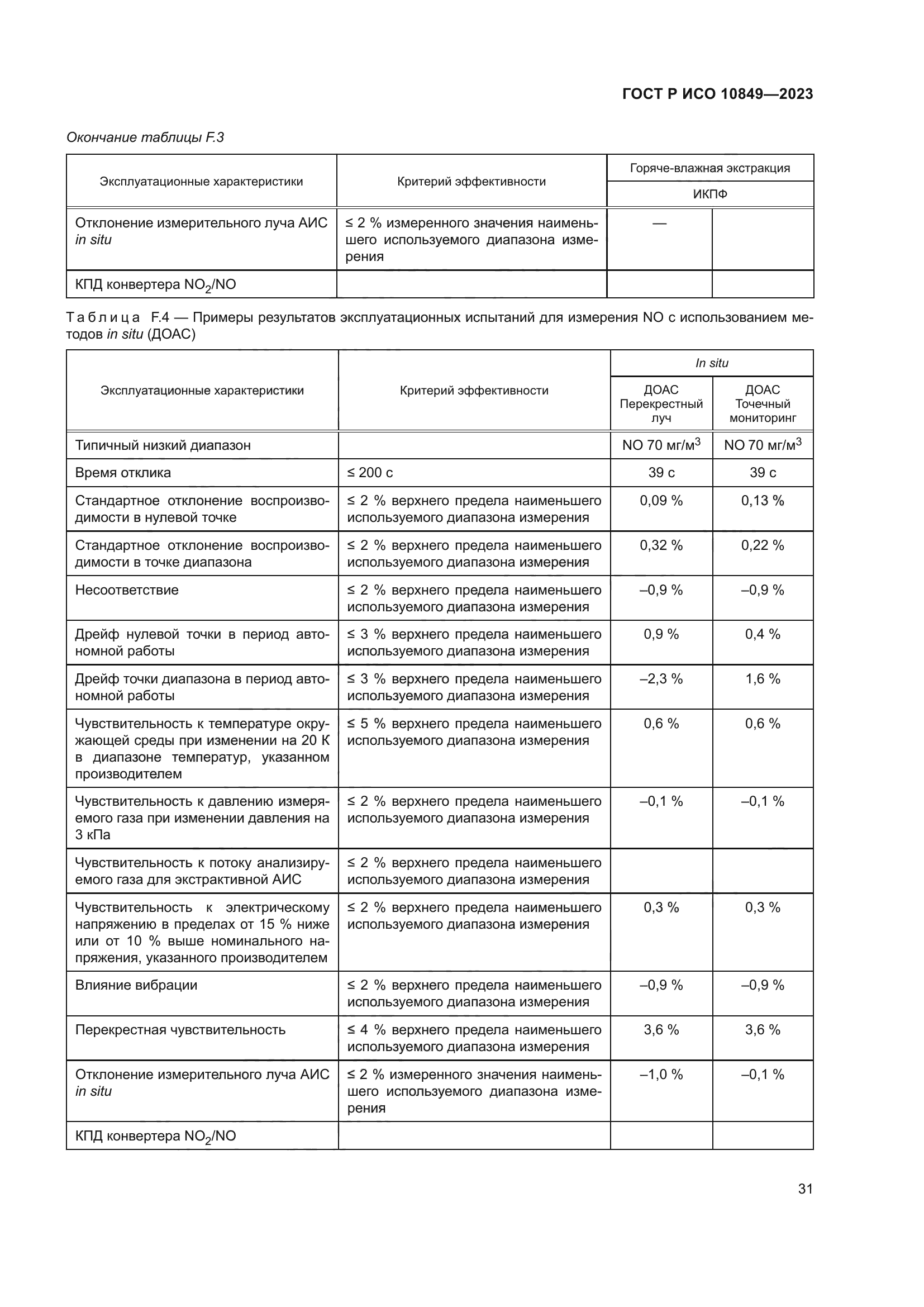 ГОСТ Р ИСО 10849-2023