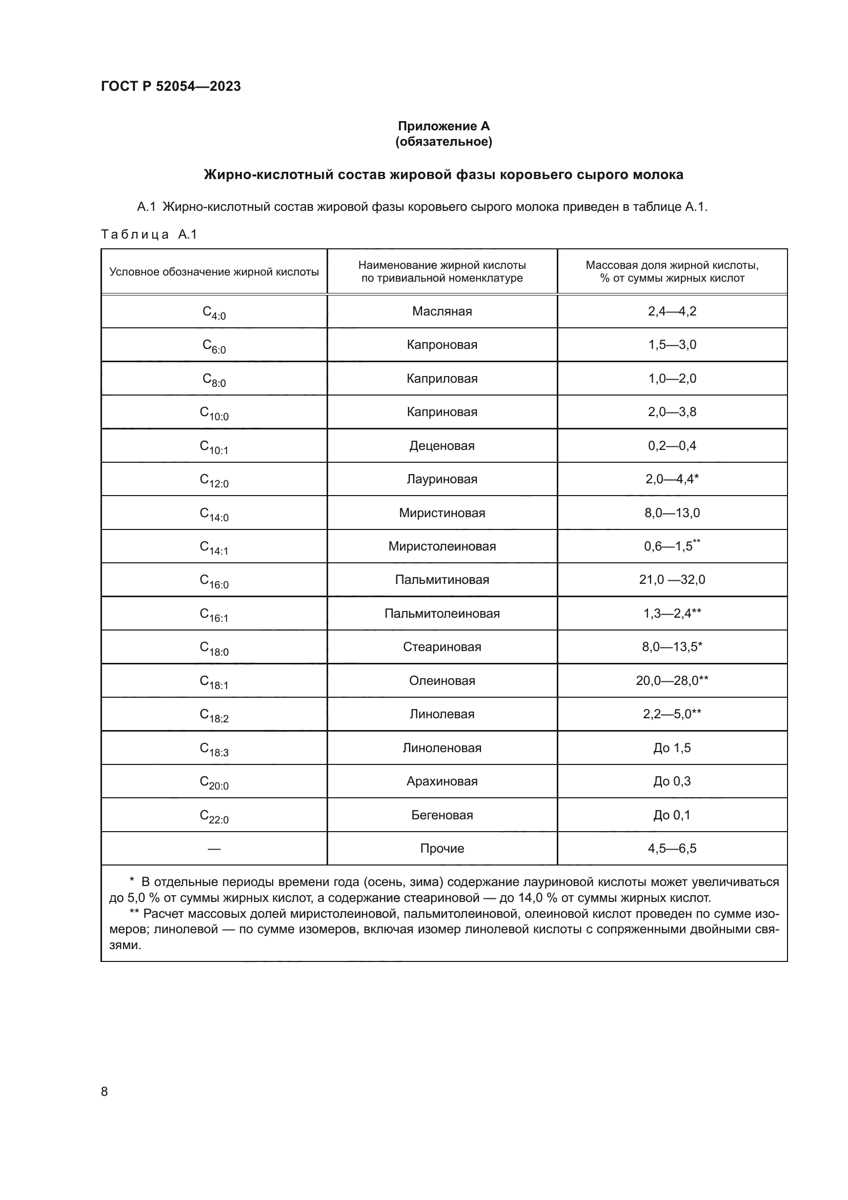 ГОСТ Р 52054-2023