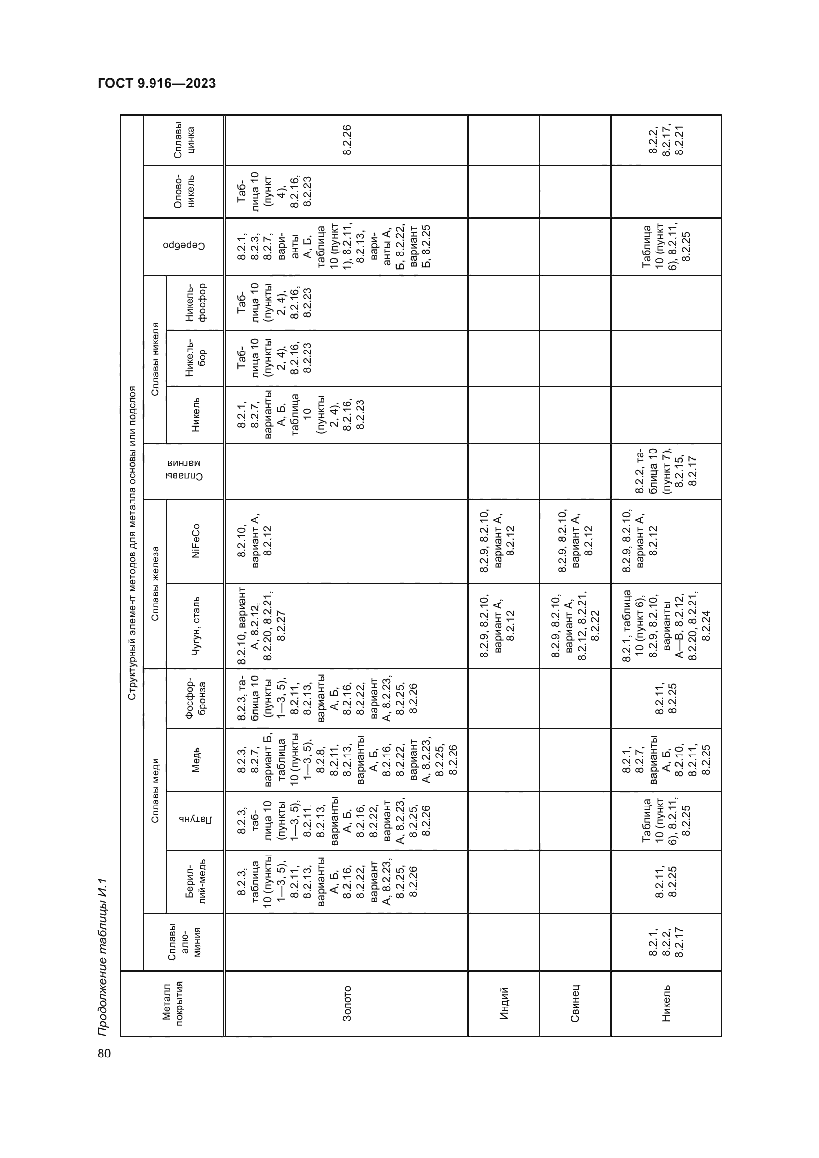 ГОСТ 9.916-2023