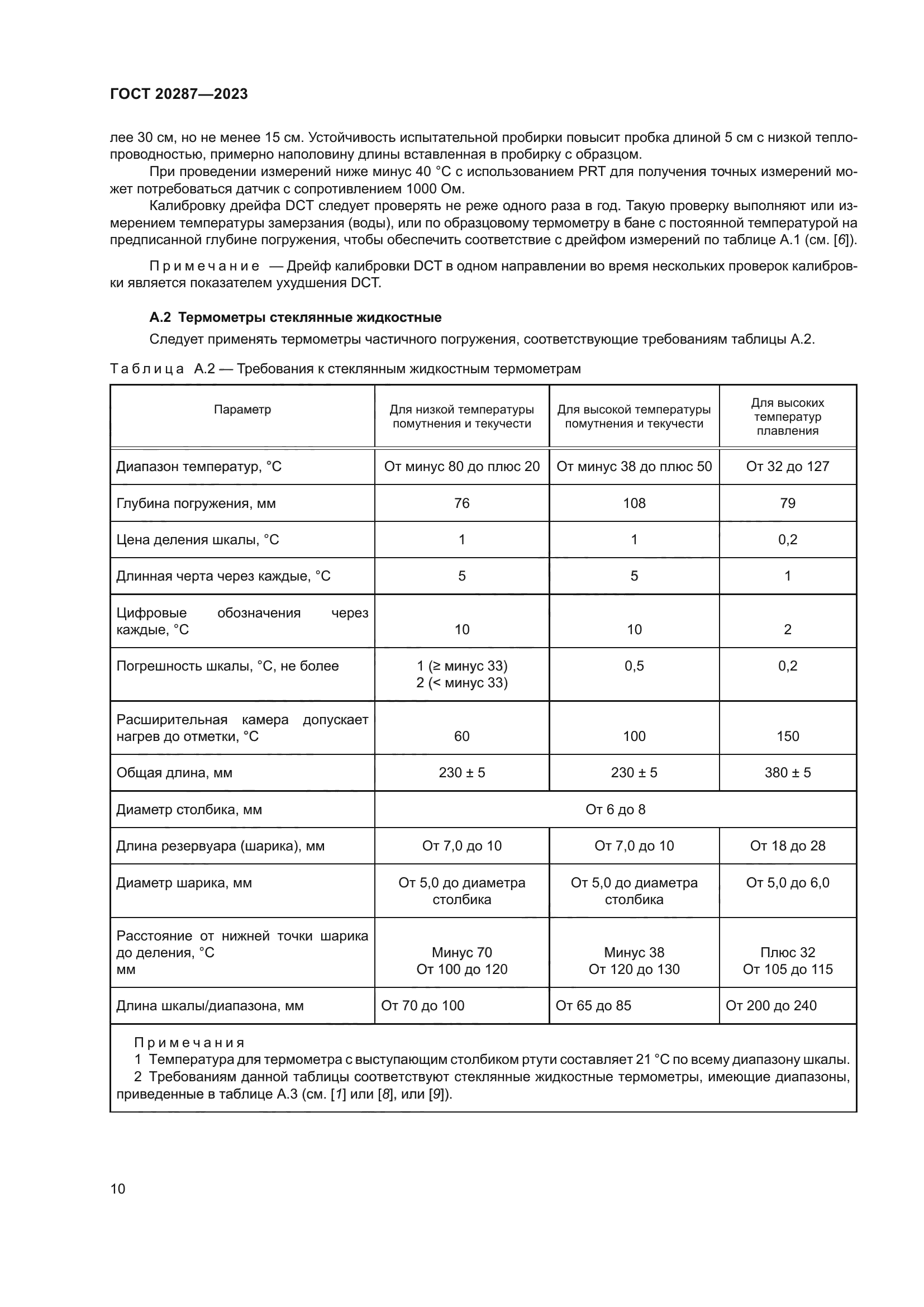 ГОСТ 20287-2023