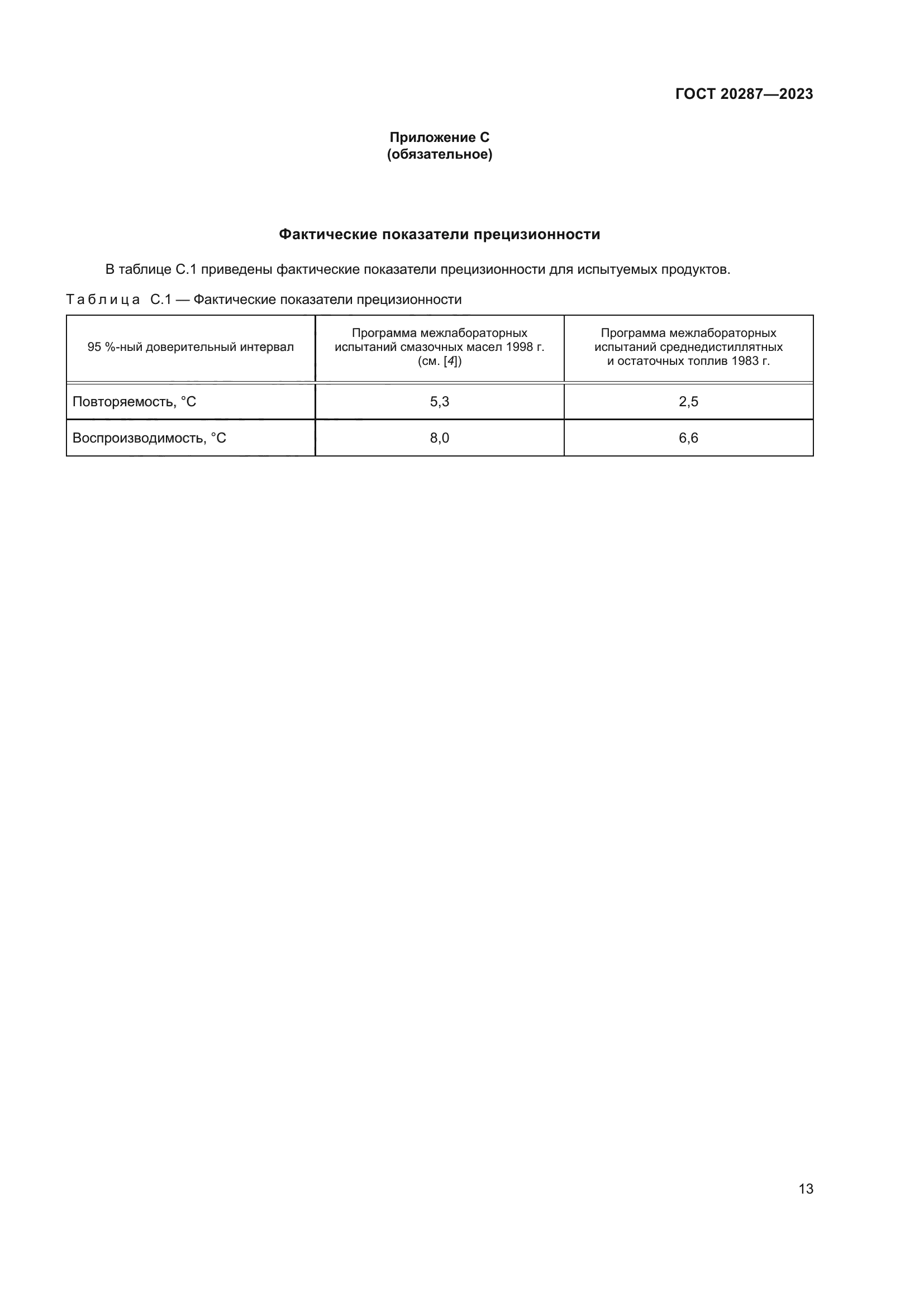 ГОСТ 20287-2023