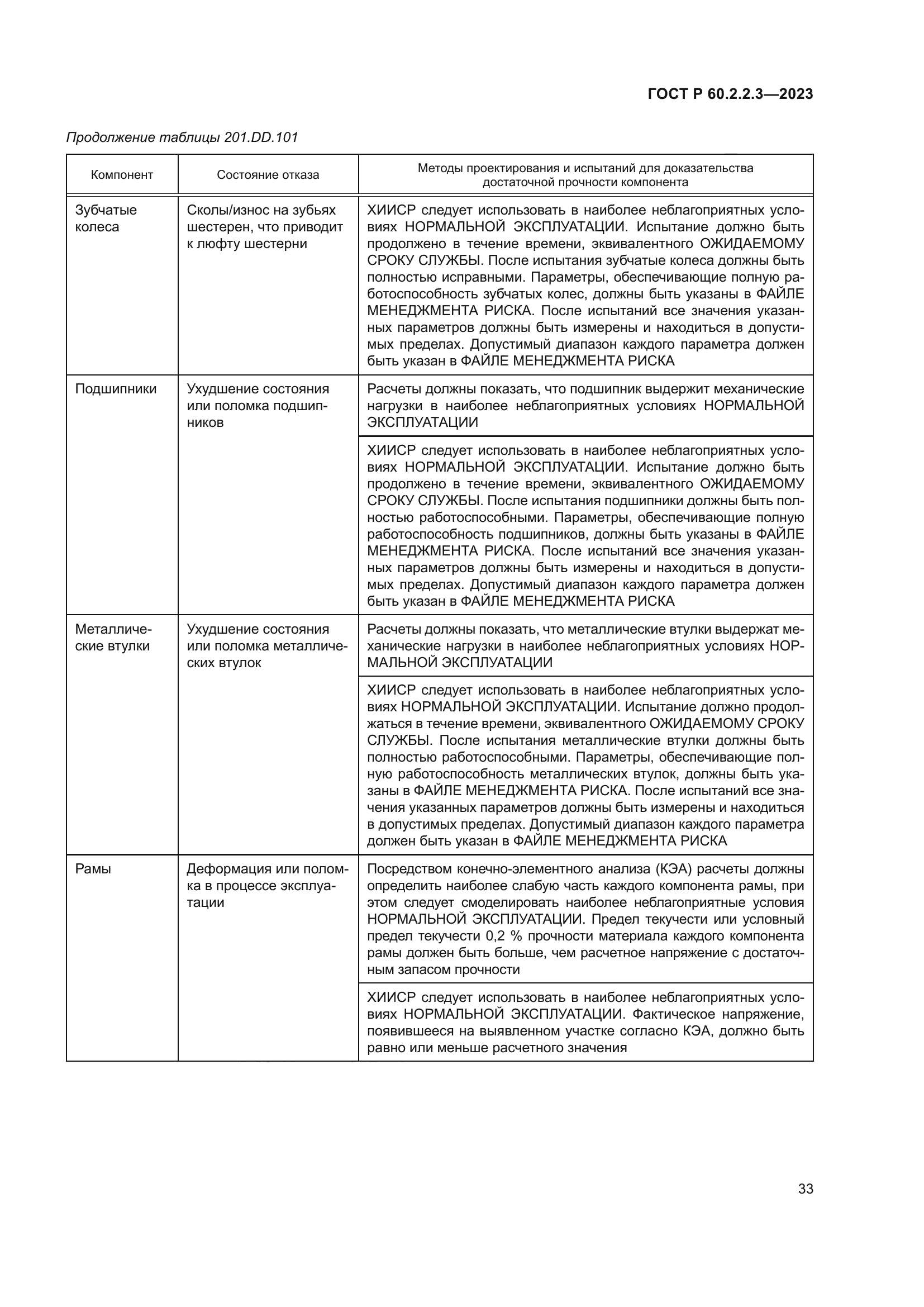 ГОСТ Р 60.2.2.3-2023