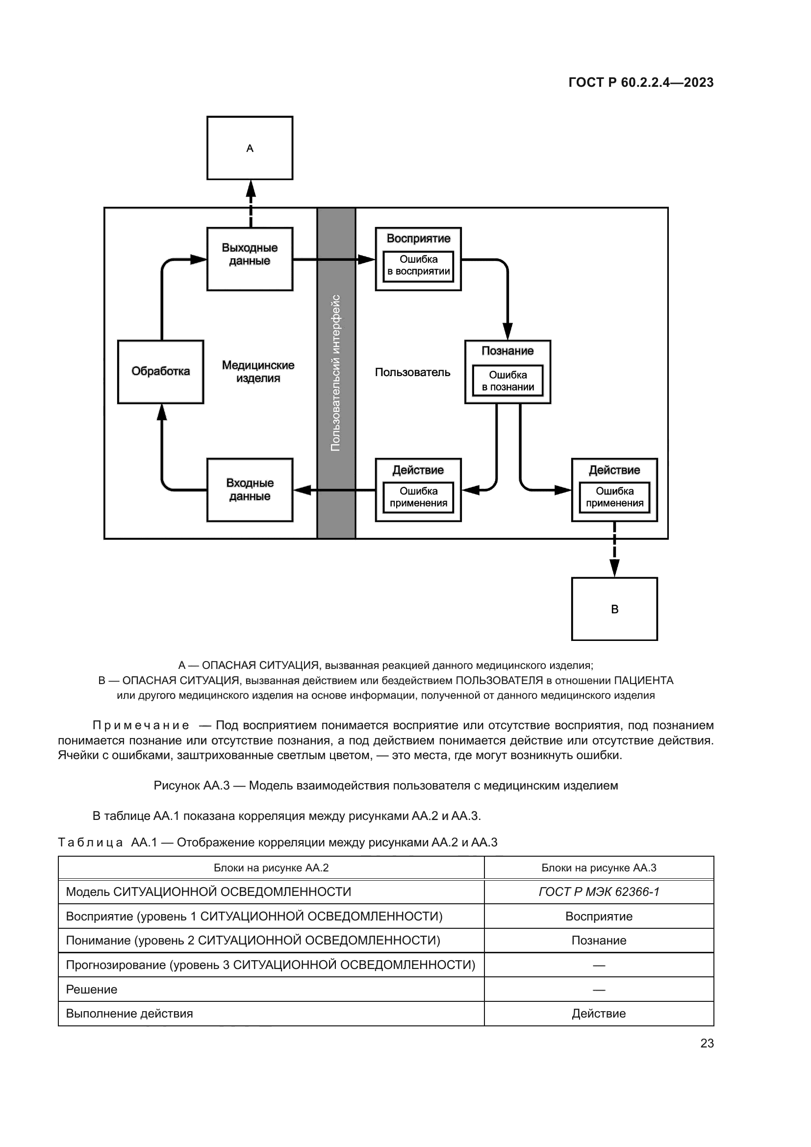ГОСТ Р 60.2.2.4-2023