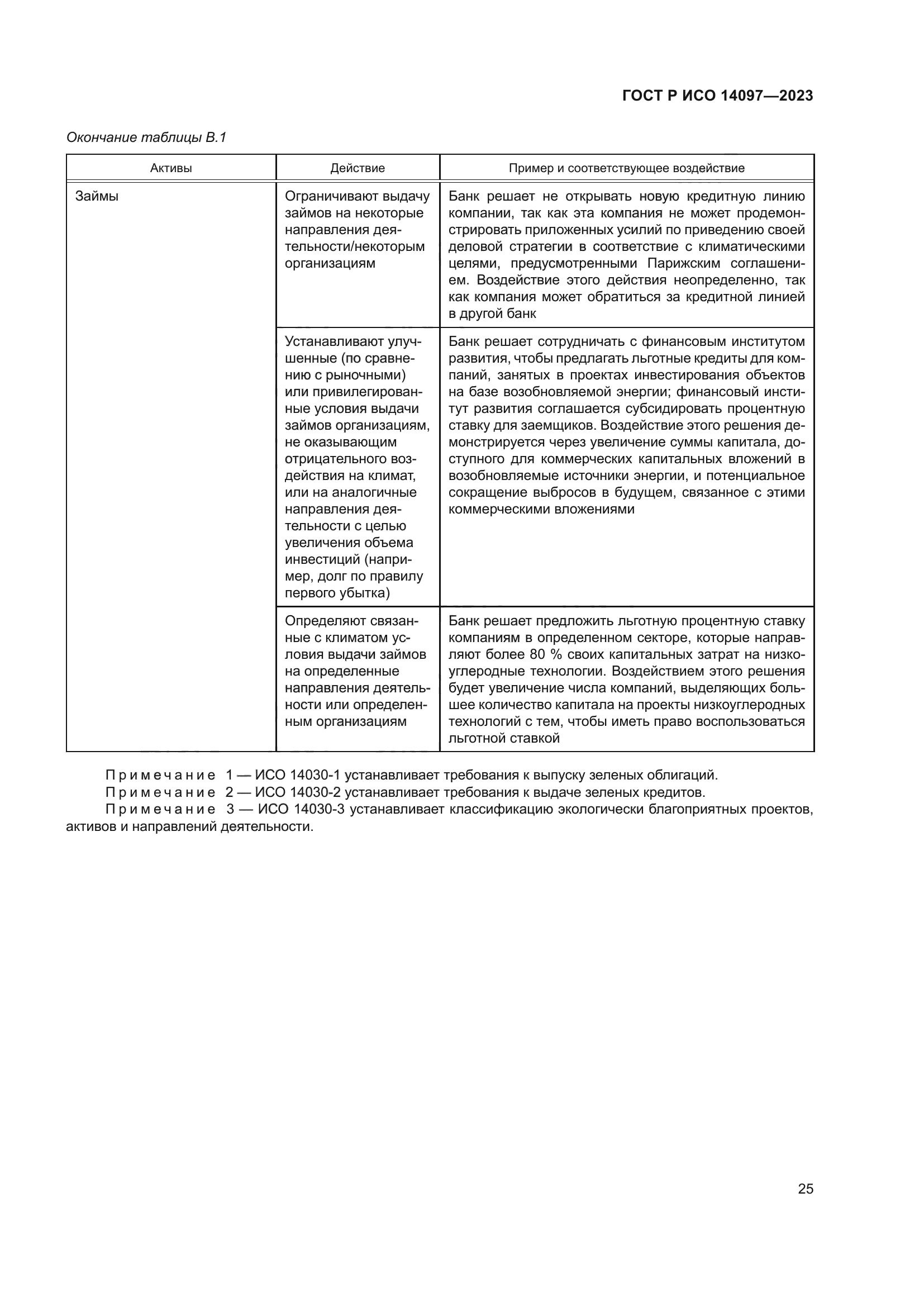 ГОСТ Р ИСО 14097-2023
