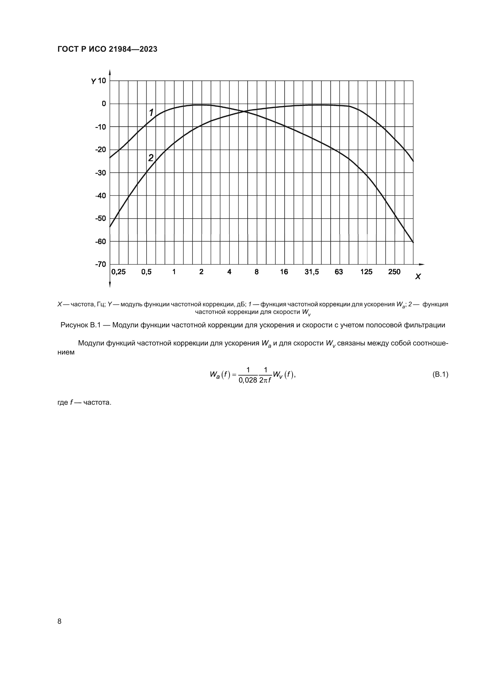 ГОСТ Р ИСО 21984-2023
