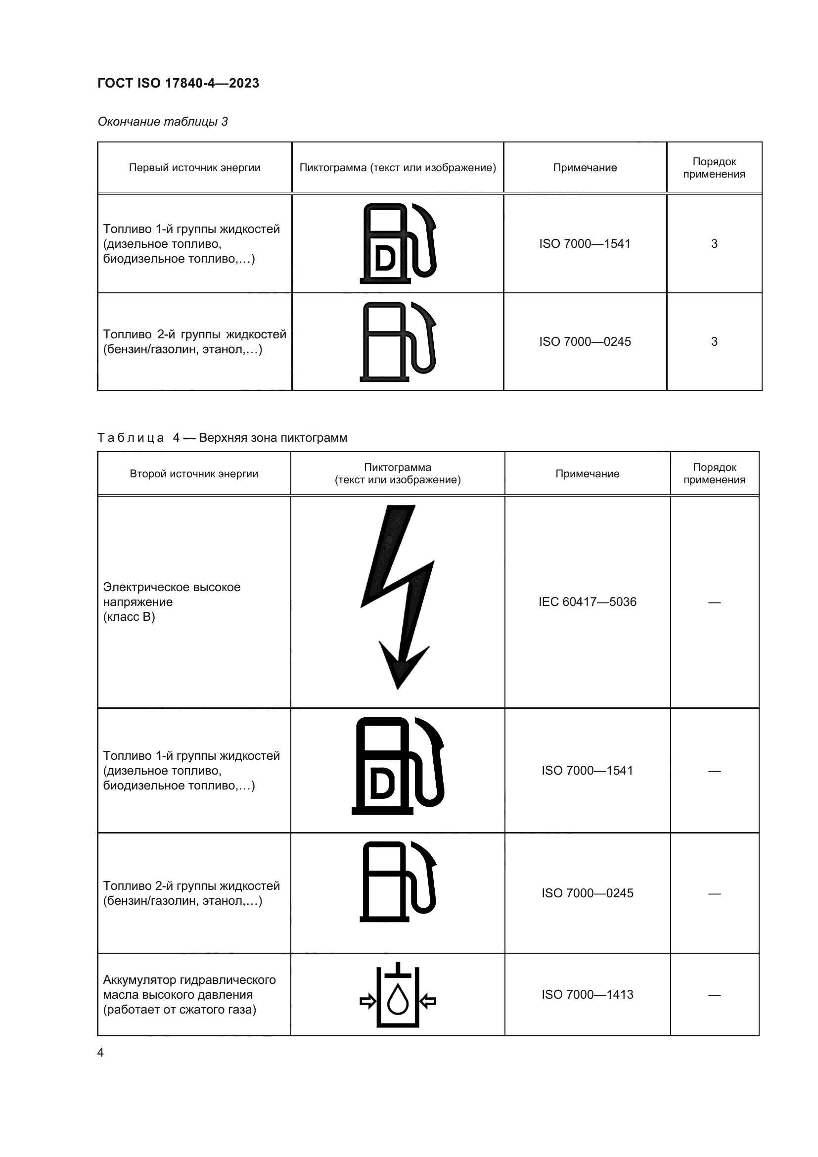 ГОСТ ISO 17840-4-2023