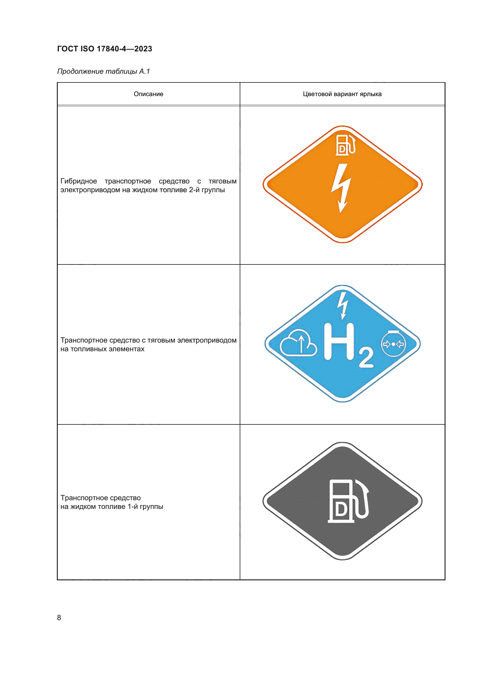 ГОСТ ISO 17840-4-2023
