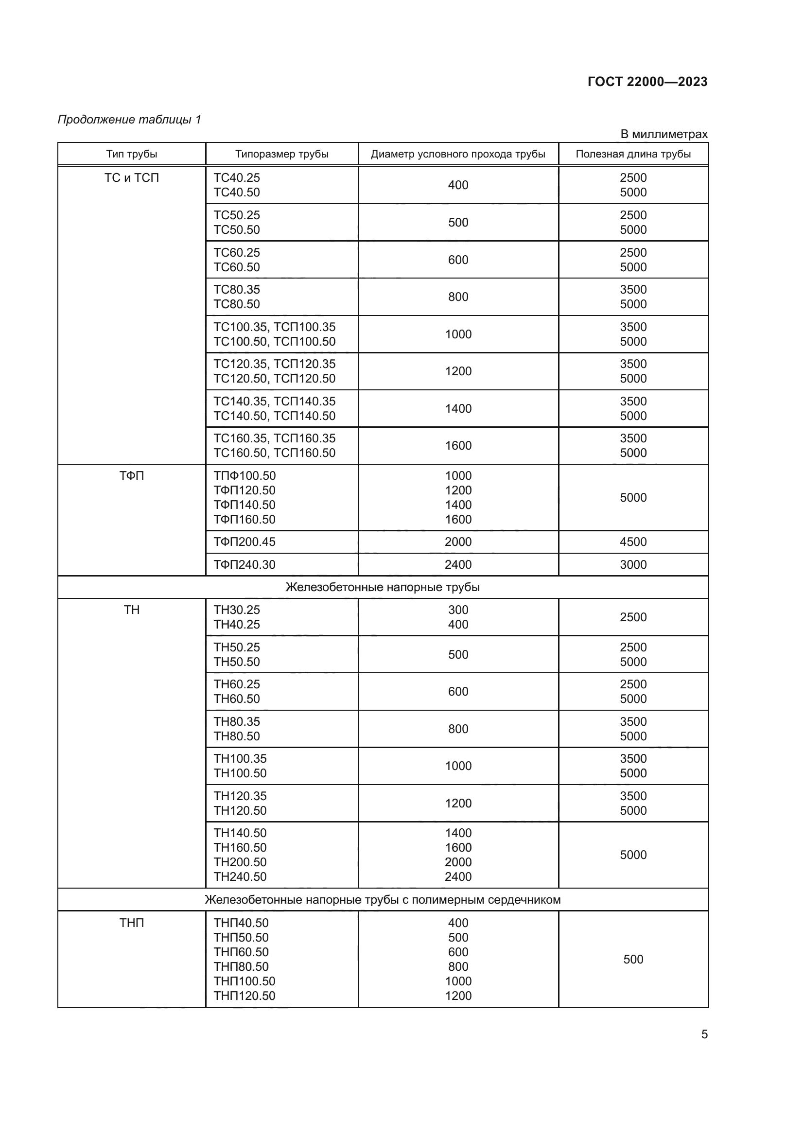 ГОСТ 22000-2023
