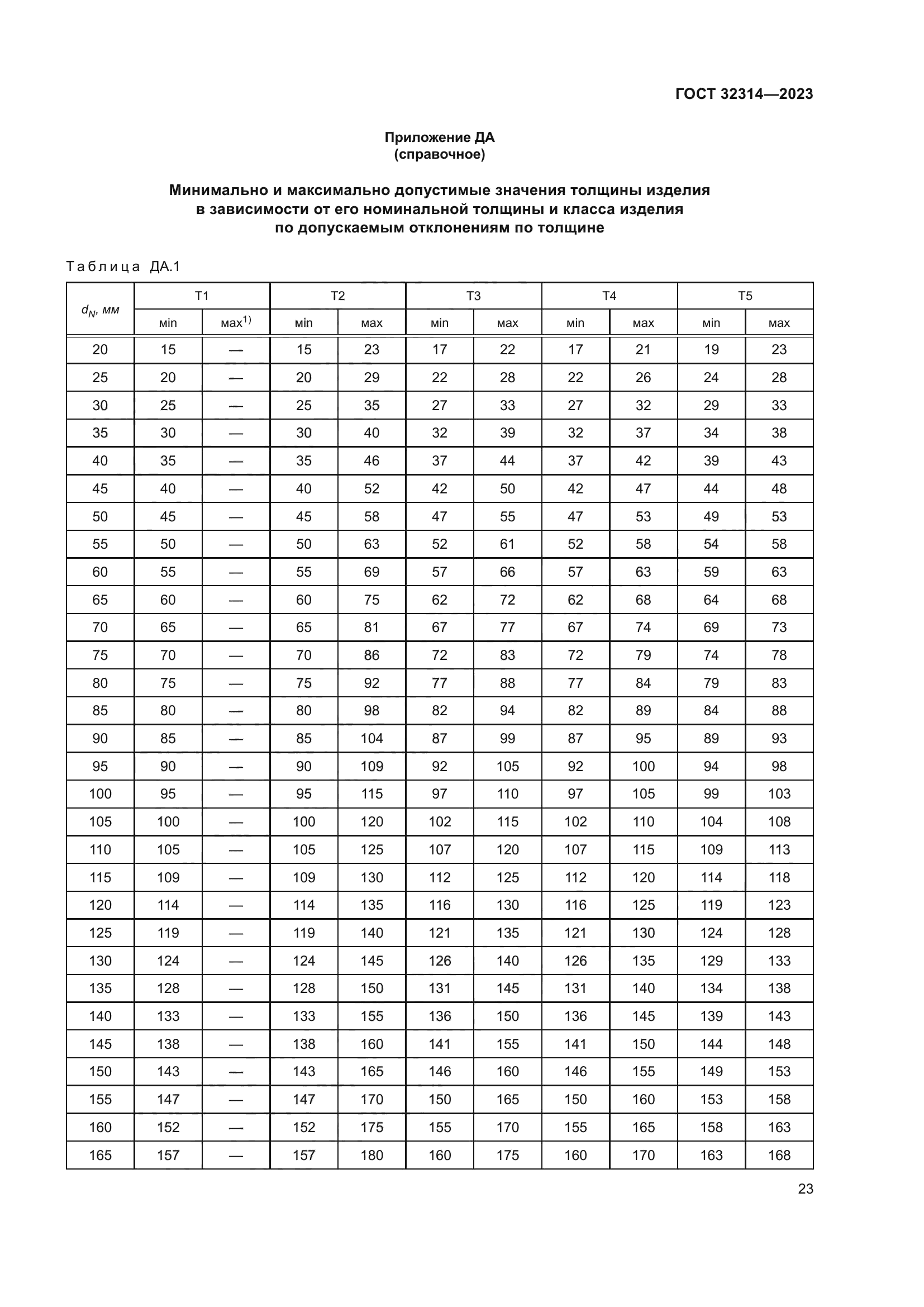 ГОСТ 32314-2023