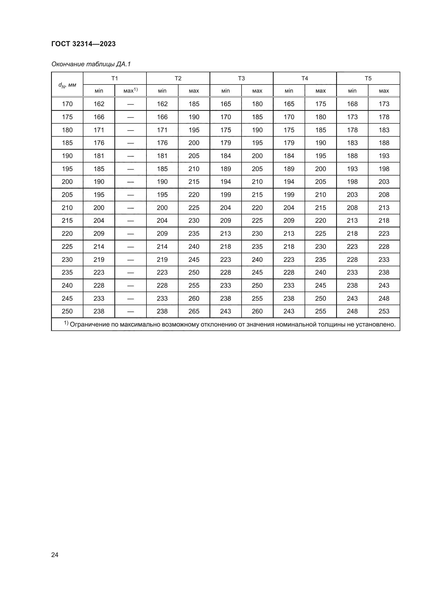 ГОСТ 32314-2023