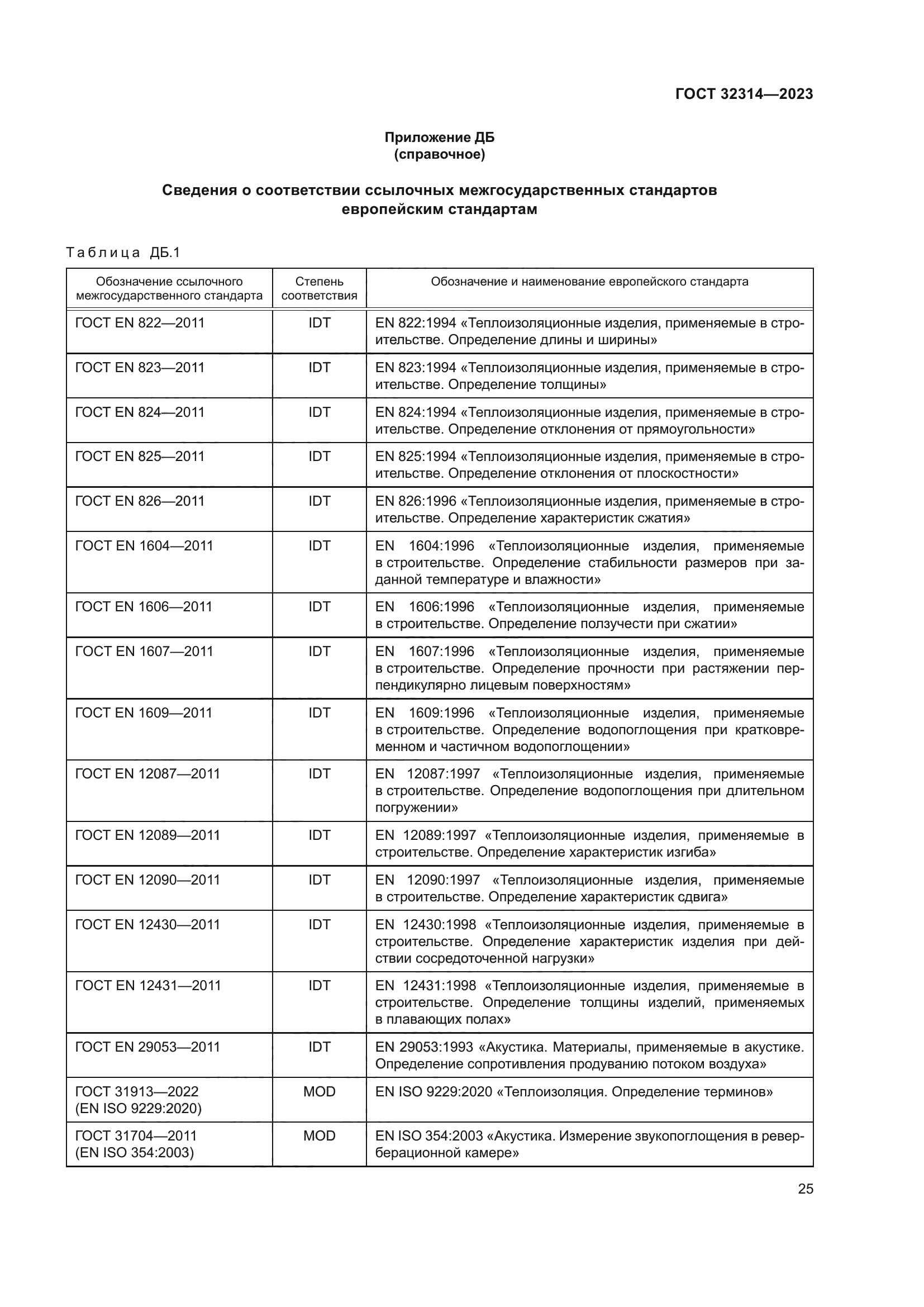 ГОСТ 32314-2023