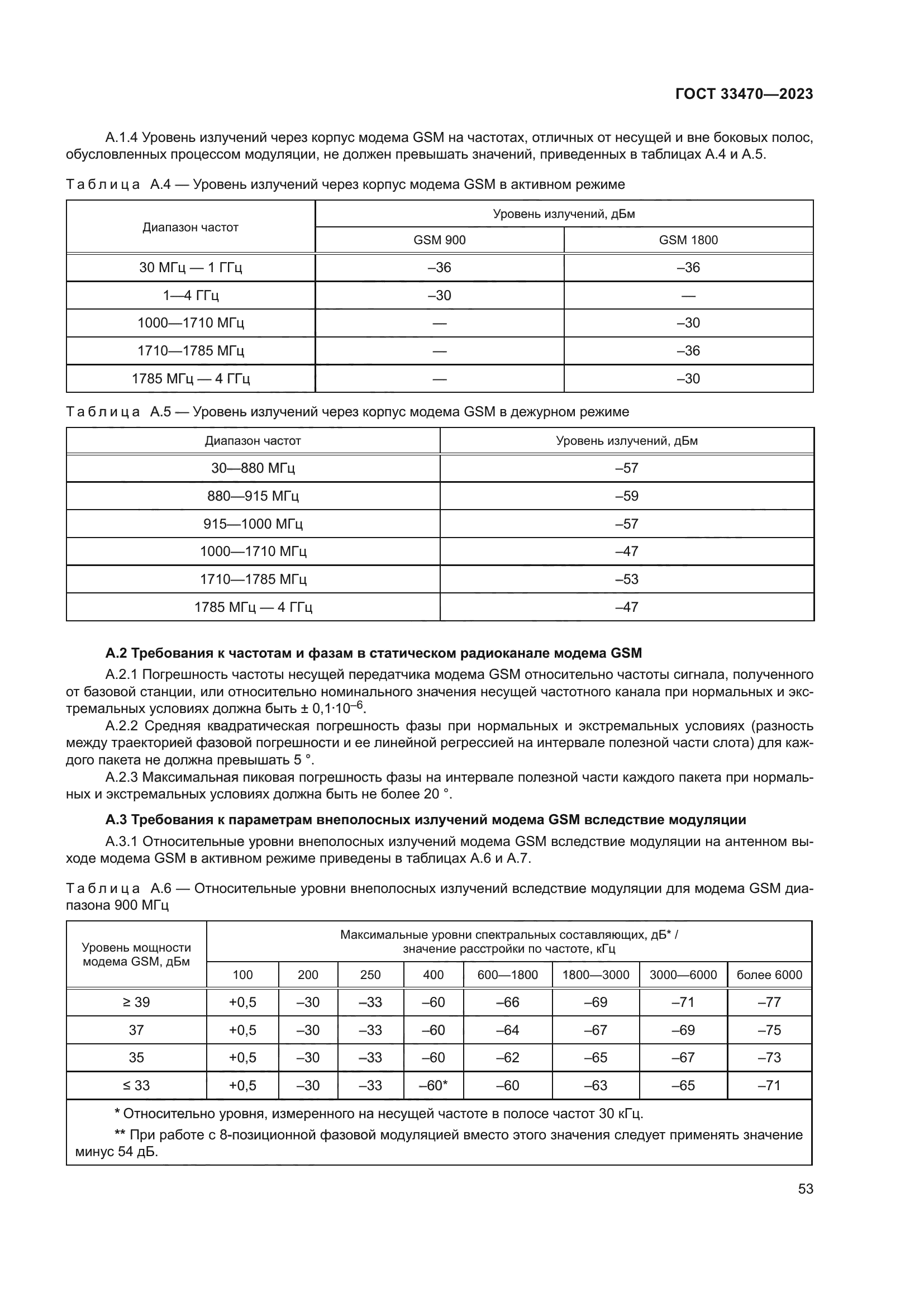 ГОСТ 33470-2023