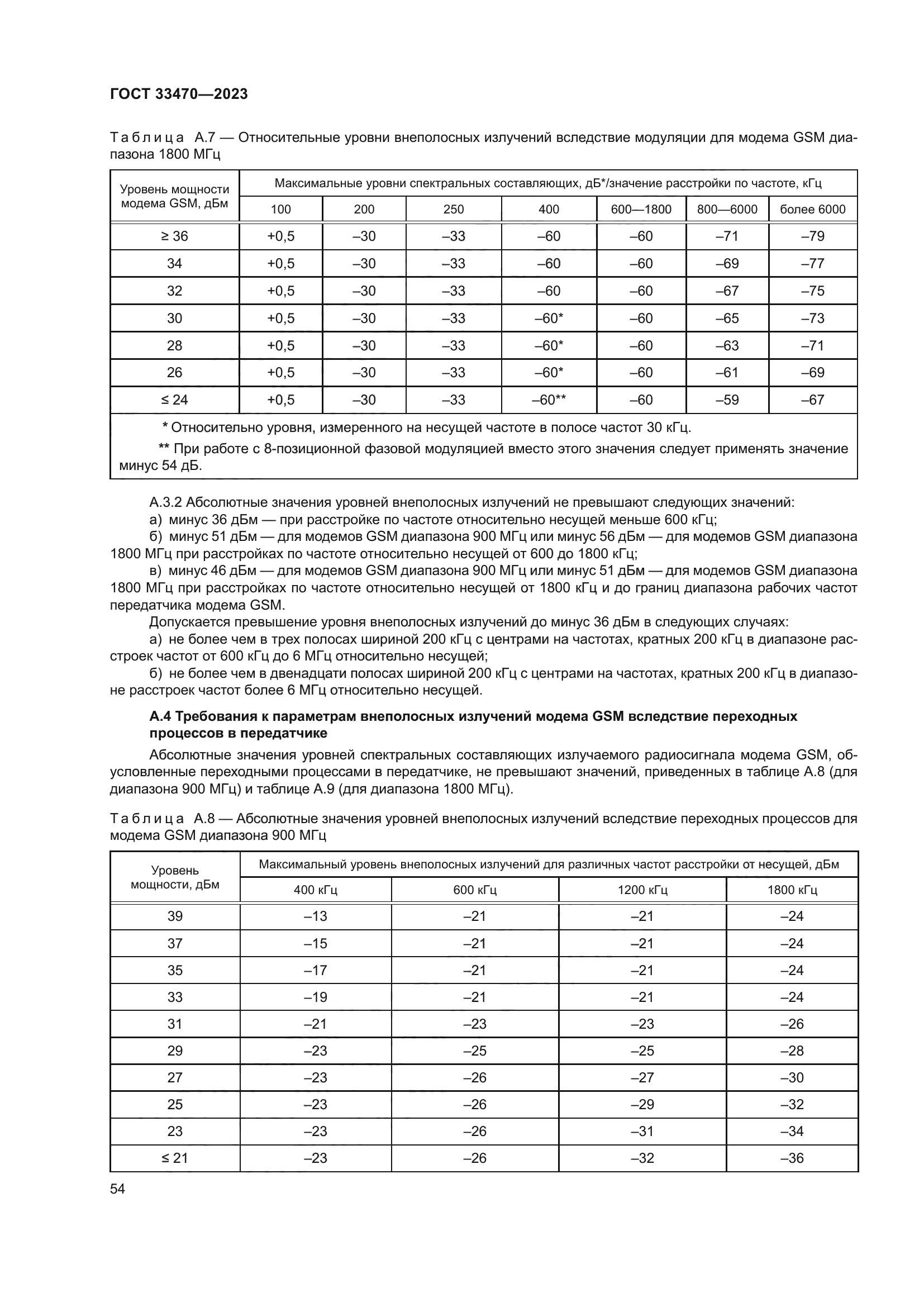 ГОСТ 33470-2023