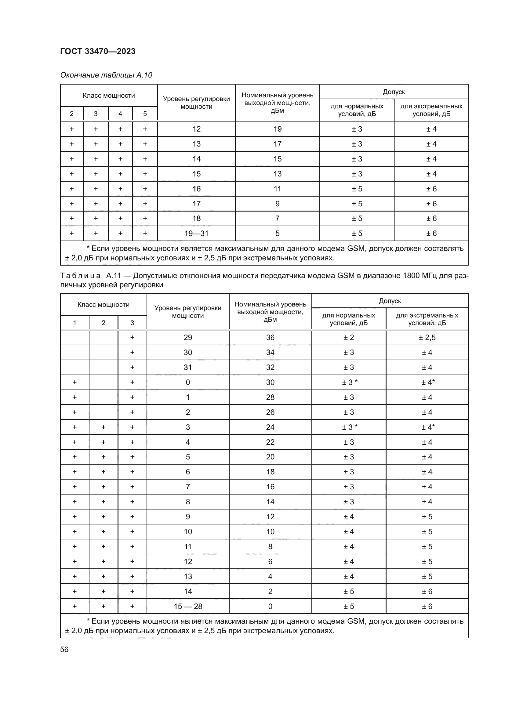 ГОСТ 33470-2023