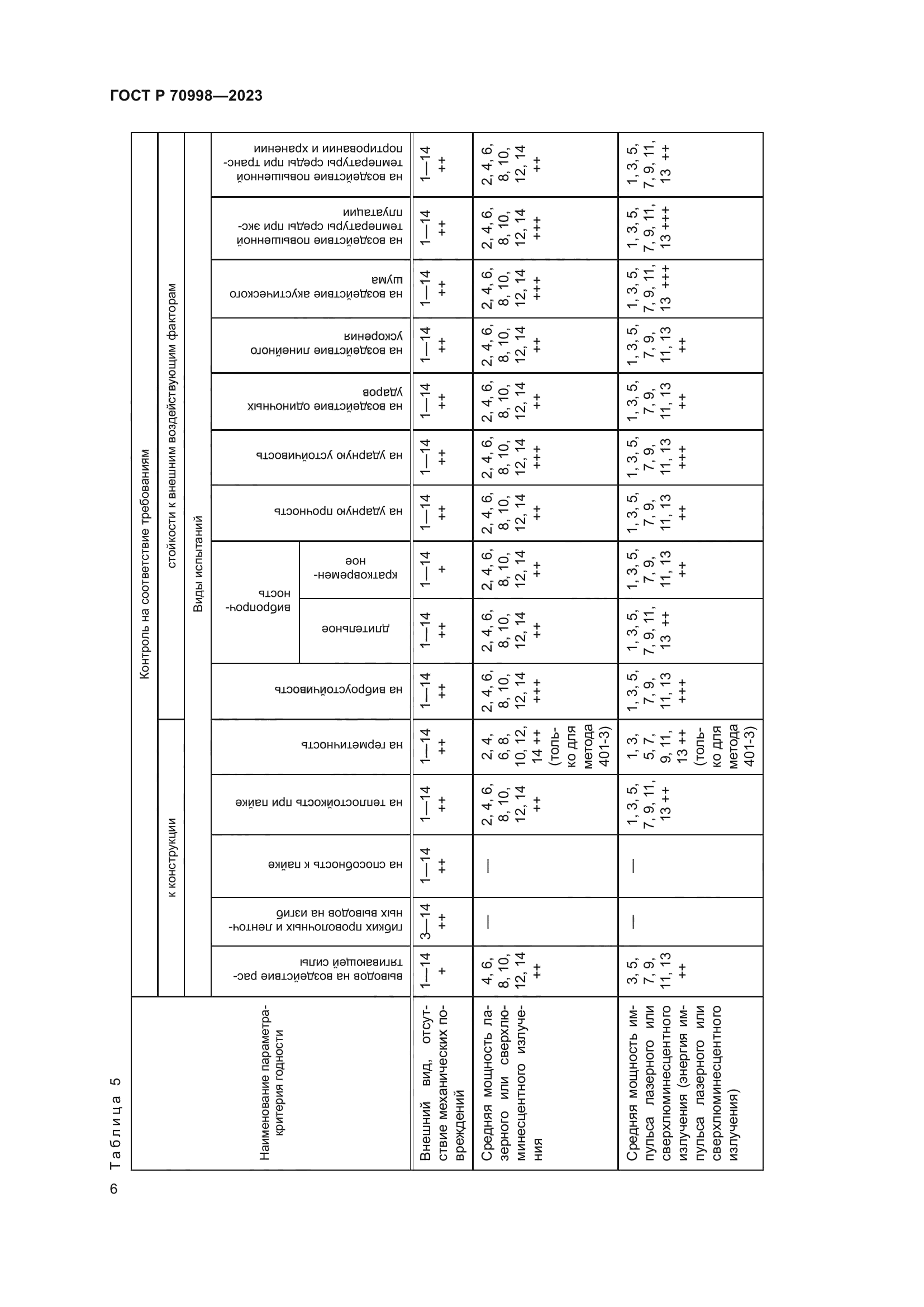 ГОСТ Р 70998-2023