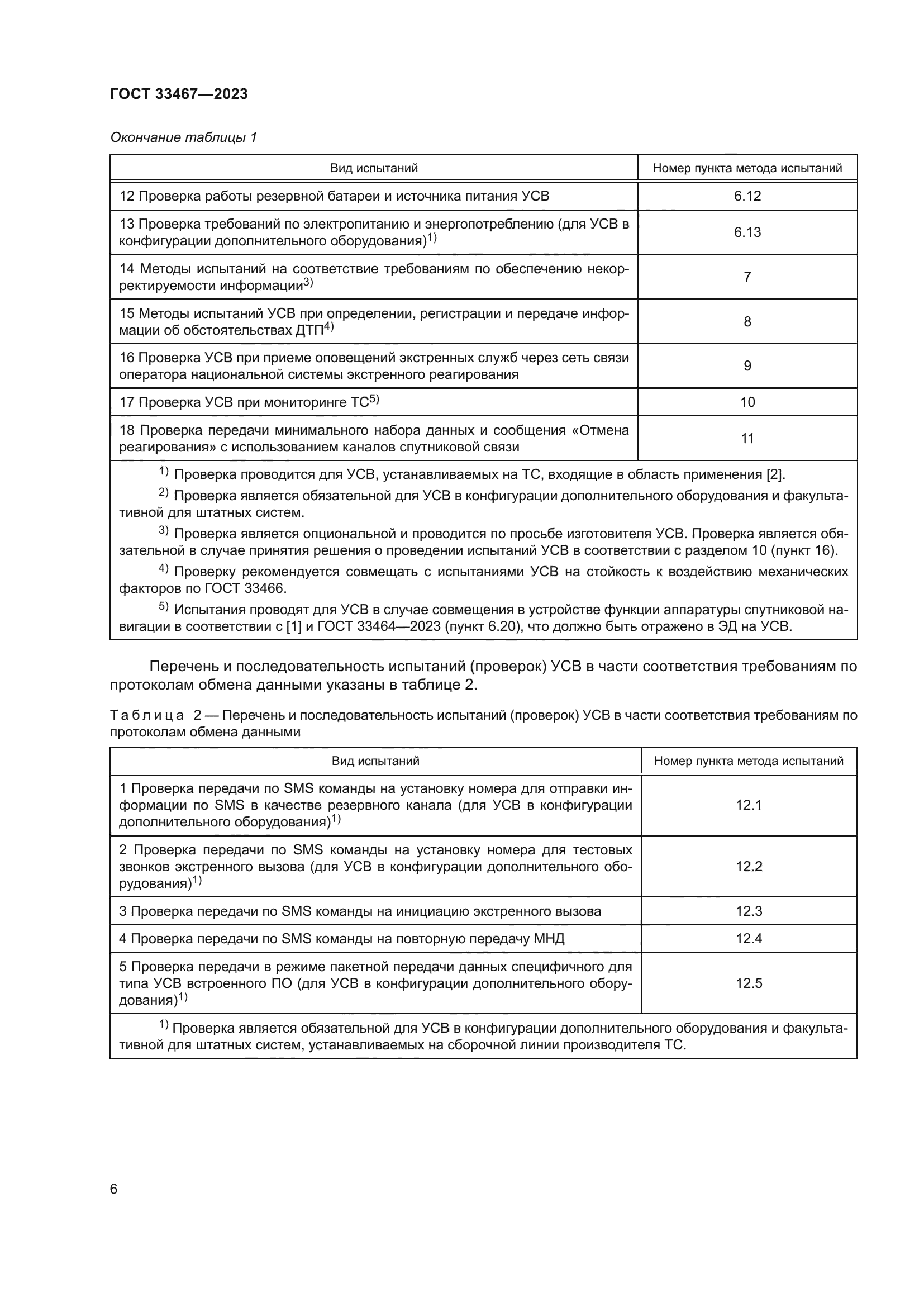 ГОСТ 33467-2023