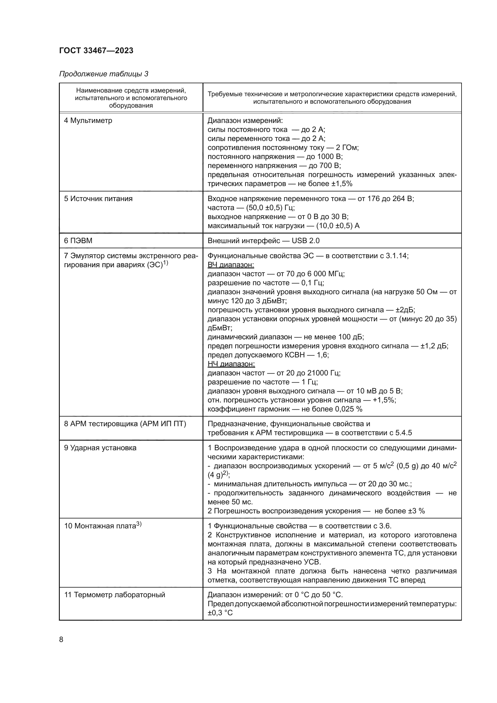 ГОСТ 33467-2023