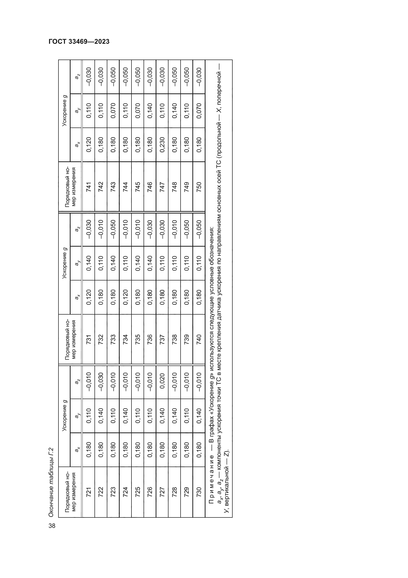 ГОСТ 33469-2023