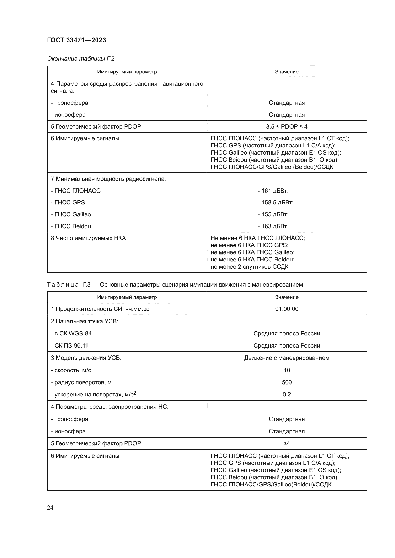 ГОСТ 33471-2023