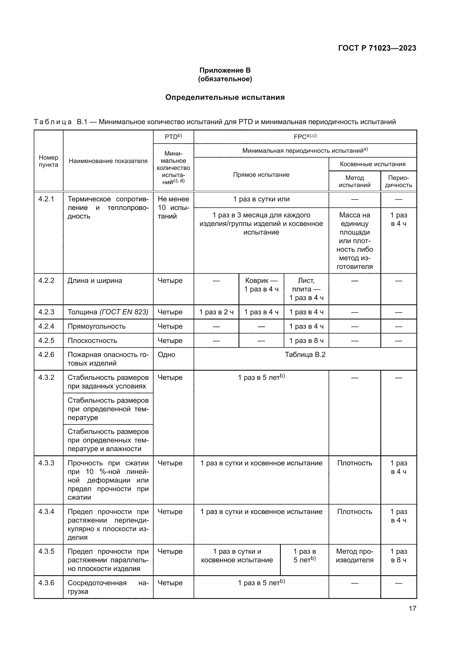 ГОСТ Р 71023-2023