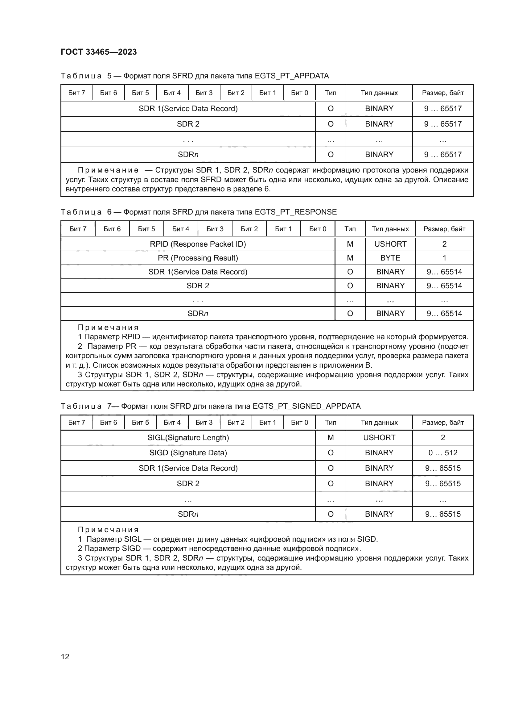 ГОСТ 33465-2023