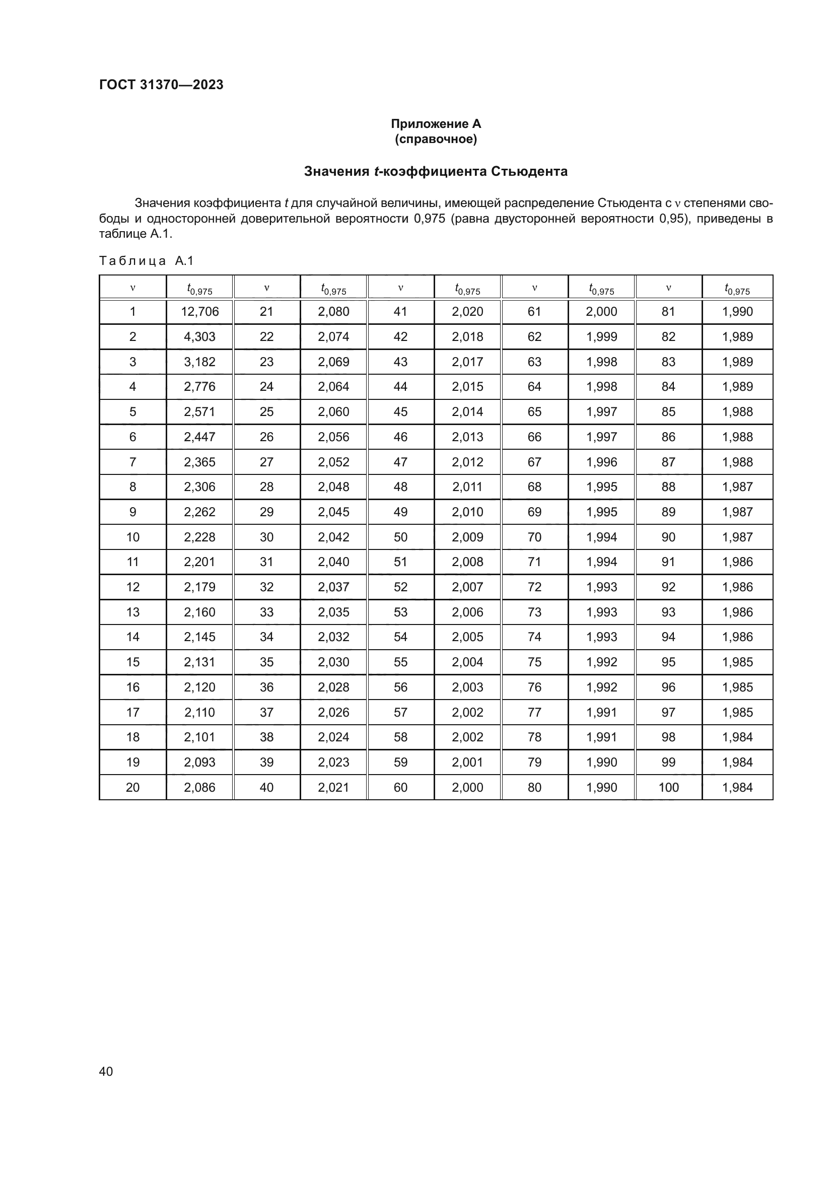 ГОСТ 31370-2023