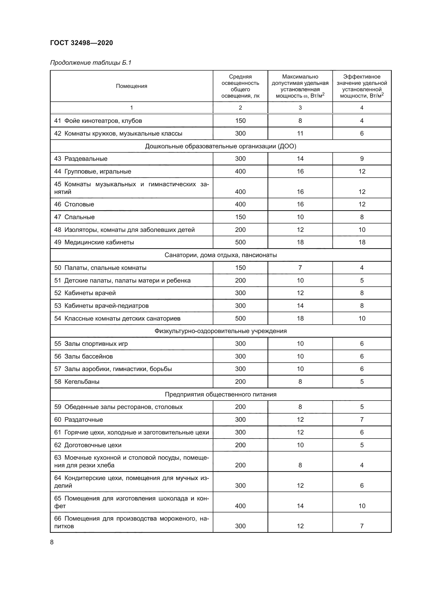 ГОСТ 32498-2020