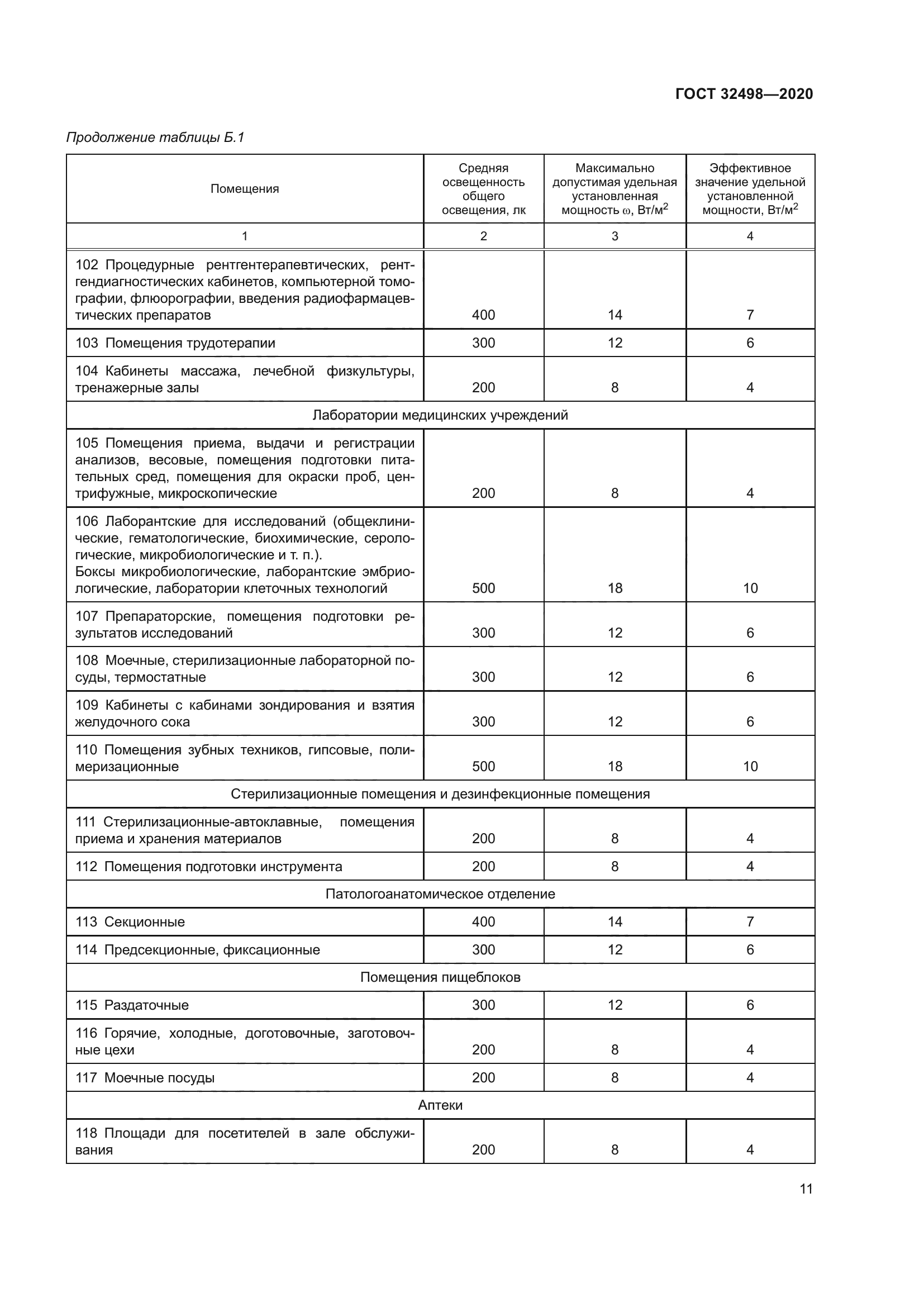 ГОСТ 32498-2020