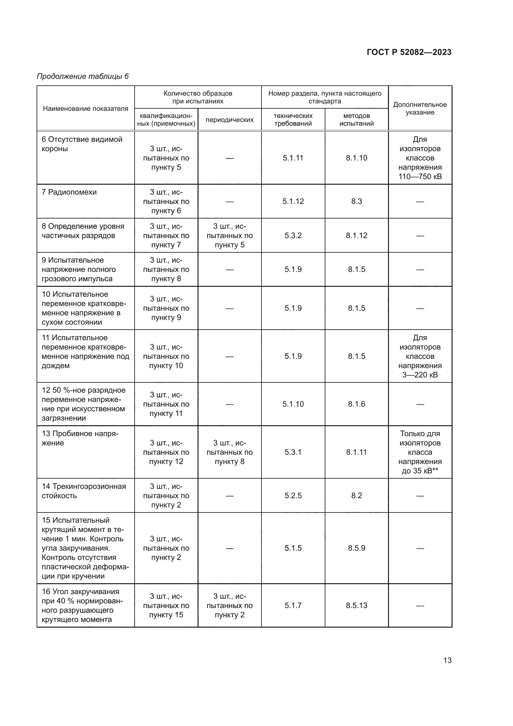 ГОСТ Р 52082-2023