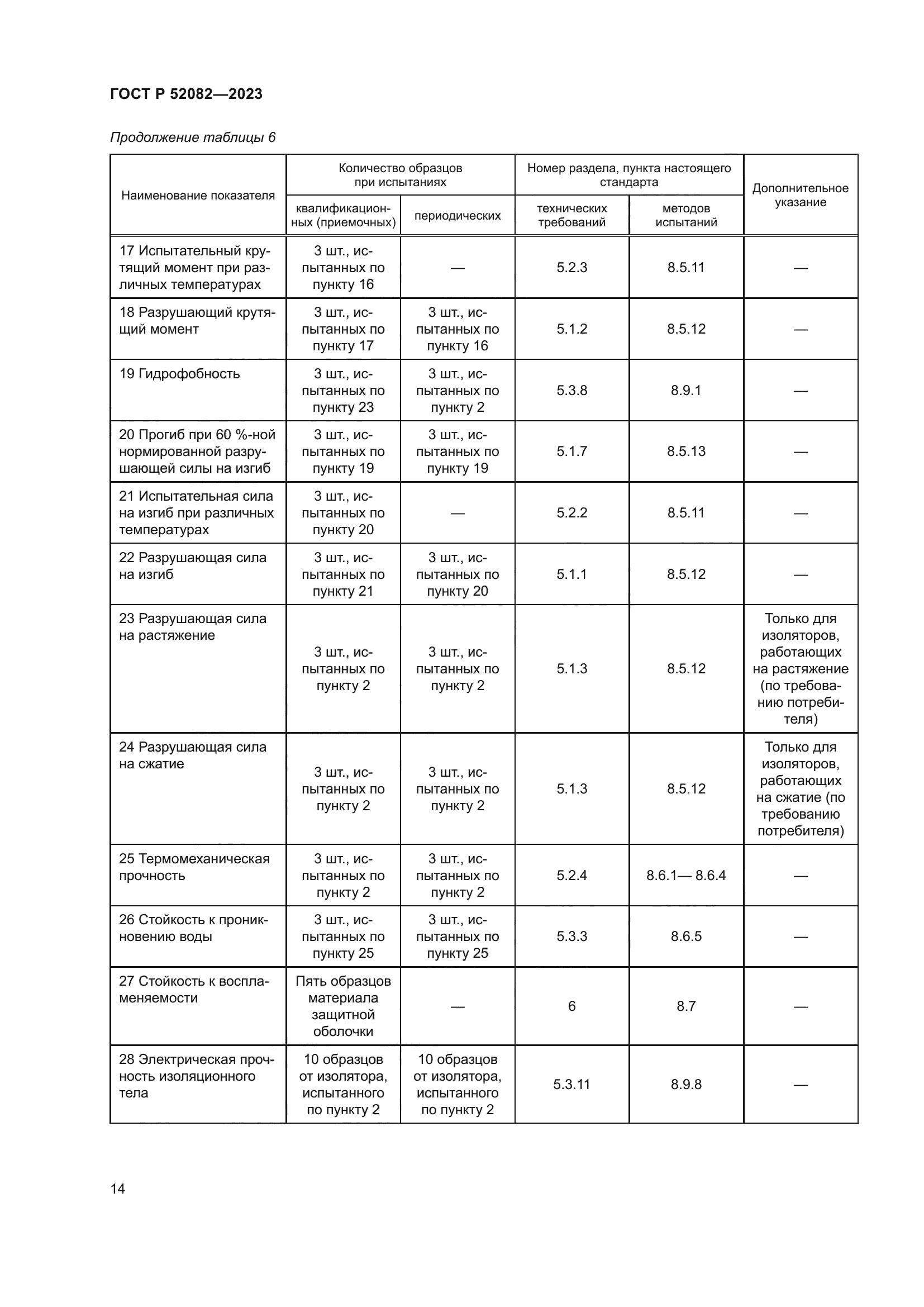 ГОСТ Р 52082-2023