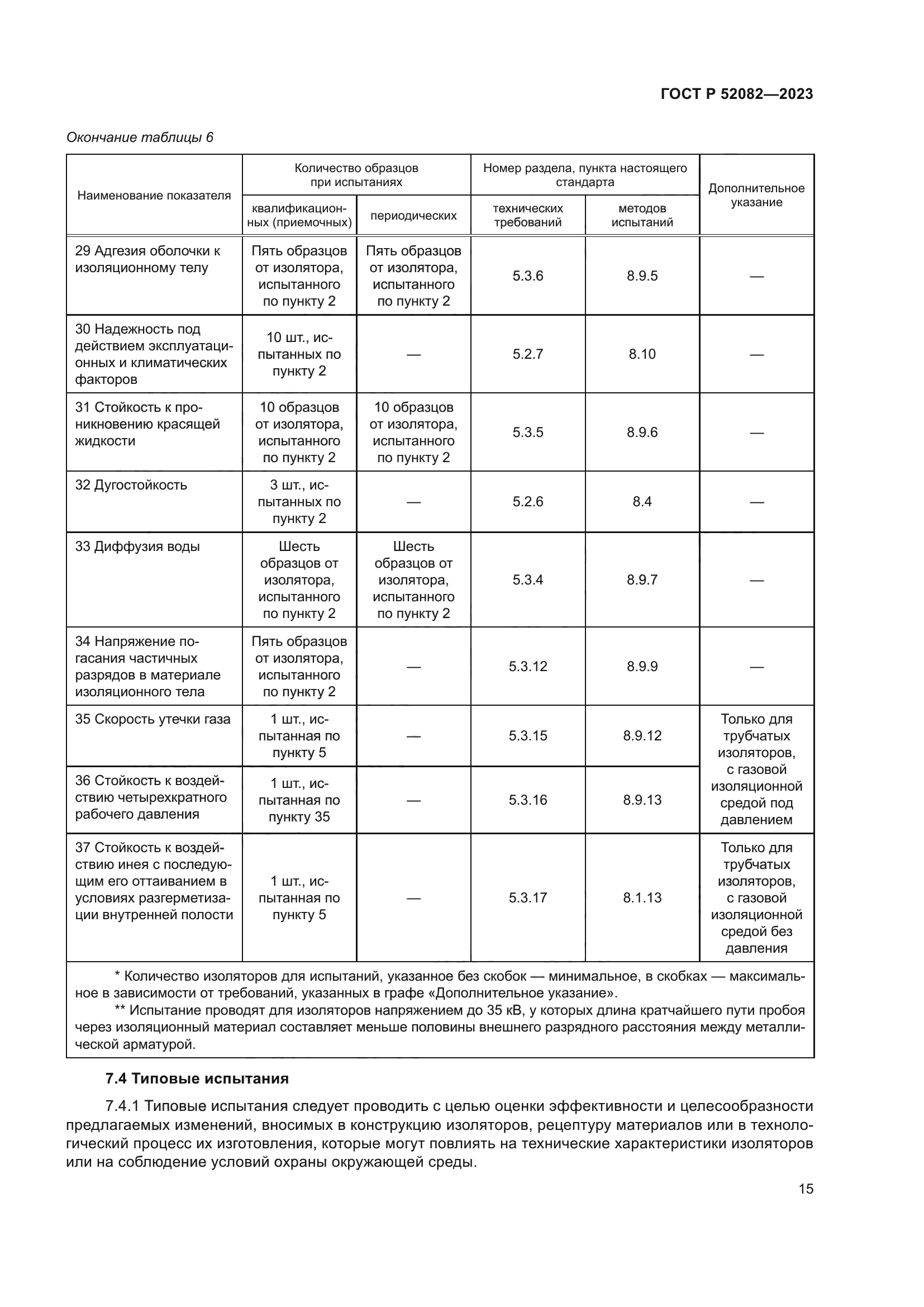 ГОСТ Р 52082-2023
