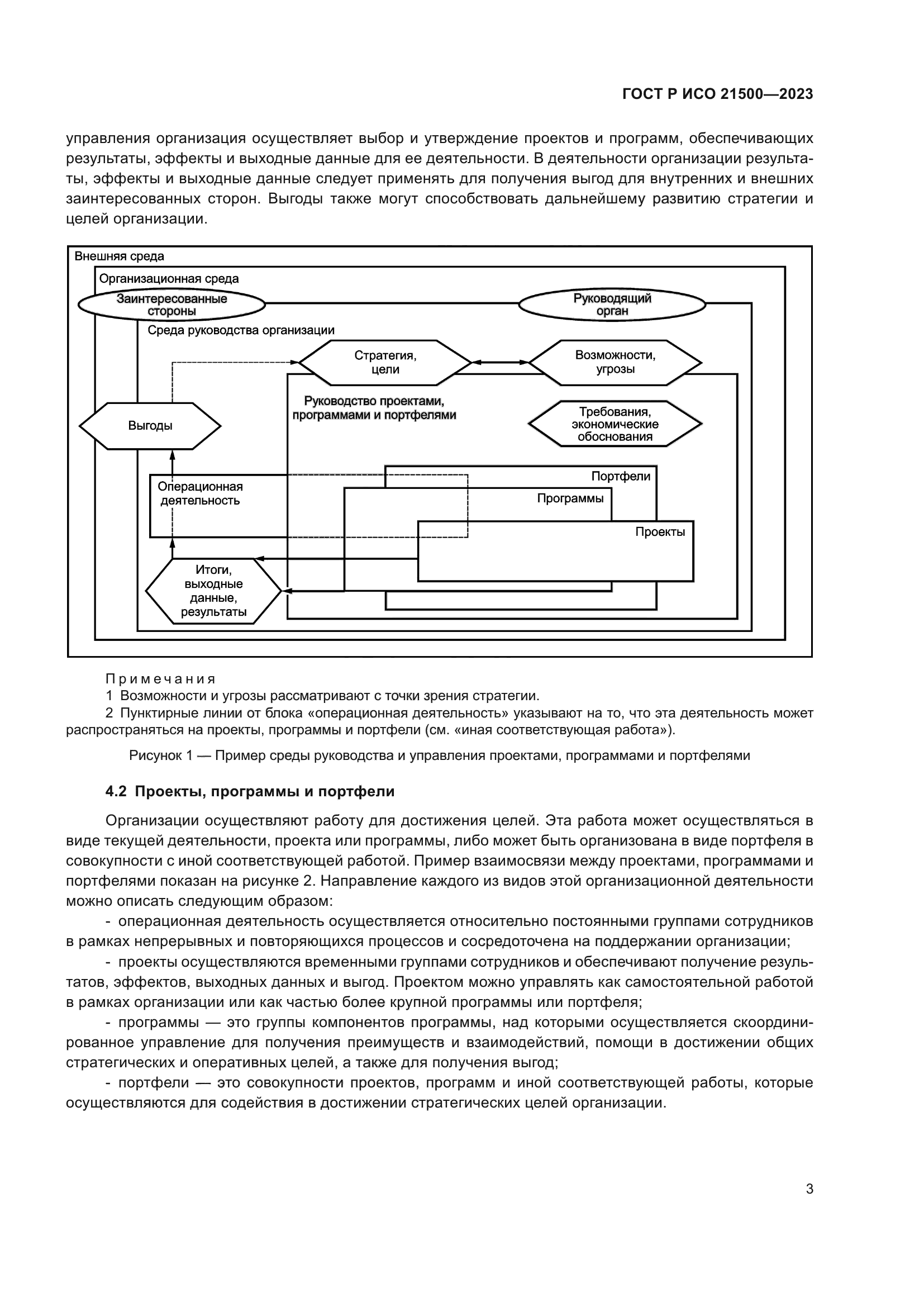 ГОСТ Р ИСО 21500-2023